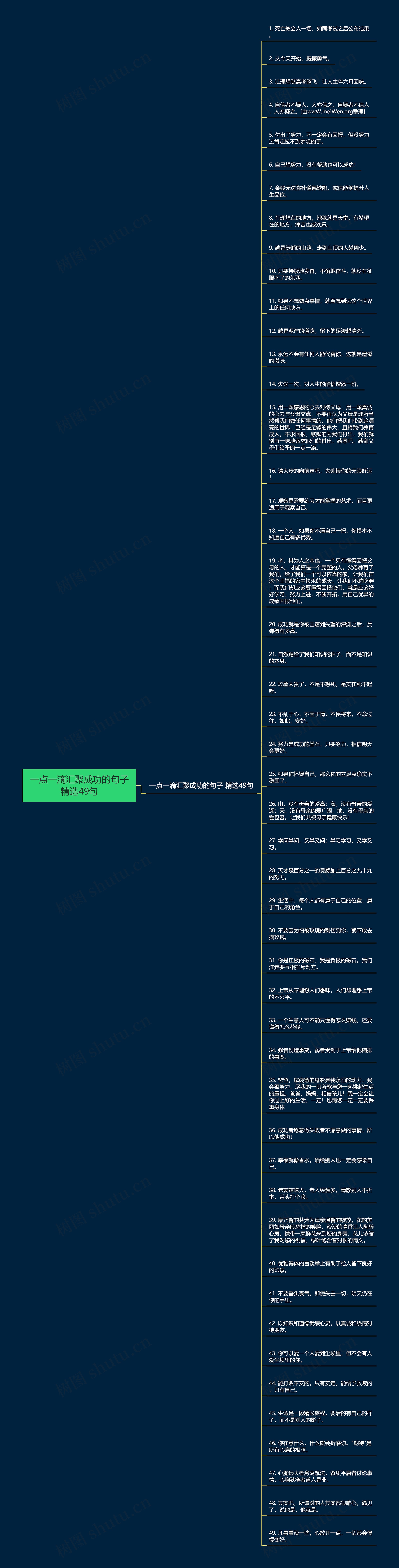 一点一滴汇聚成功的句子精选49句思维导图