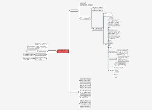 责任追究报告范文(合集3篇)思维导图