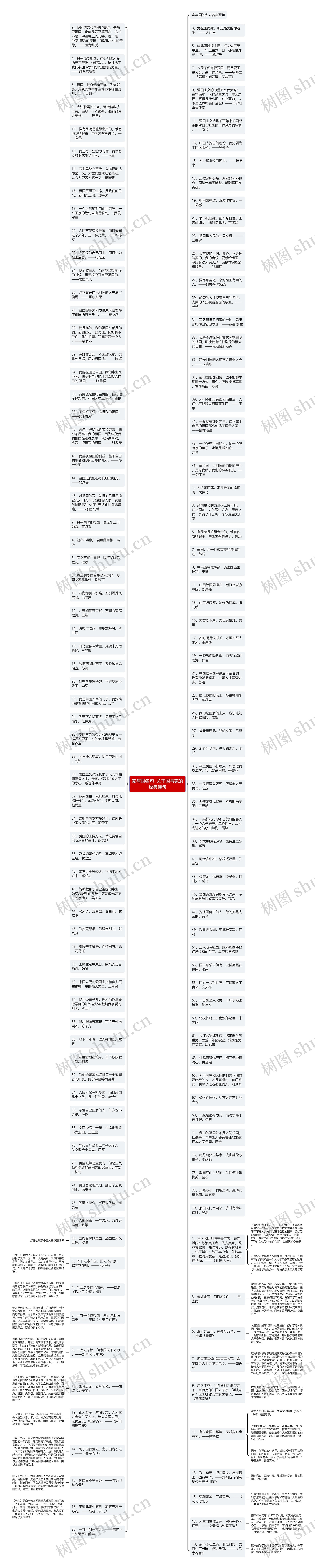 家与国名句  关于国与家的经典佳句思维导图