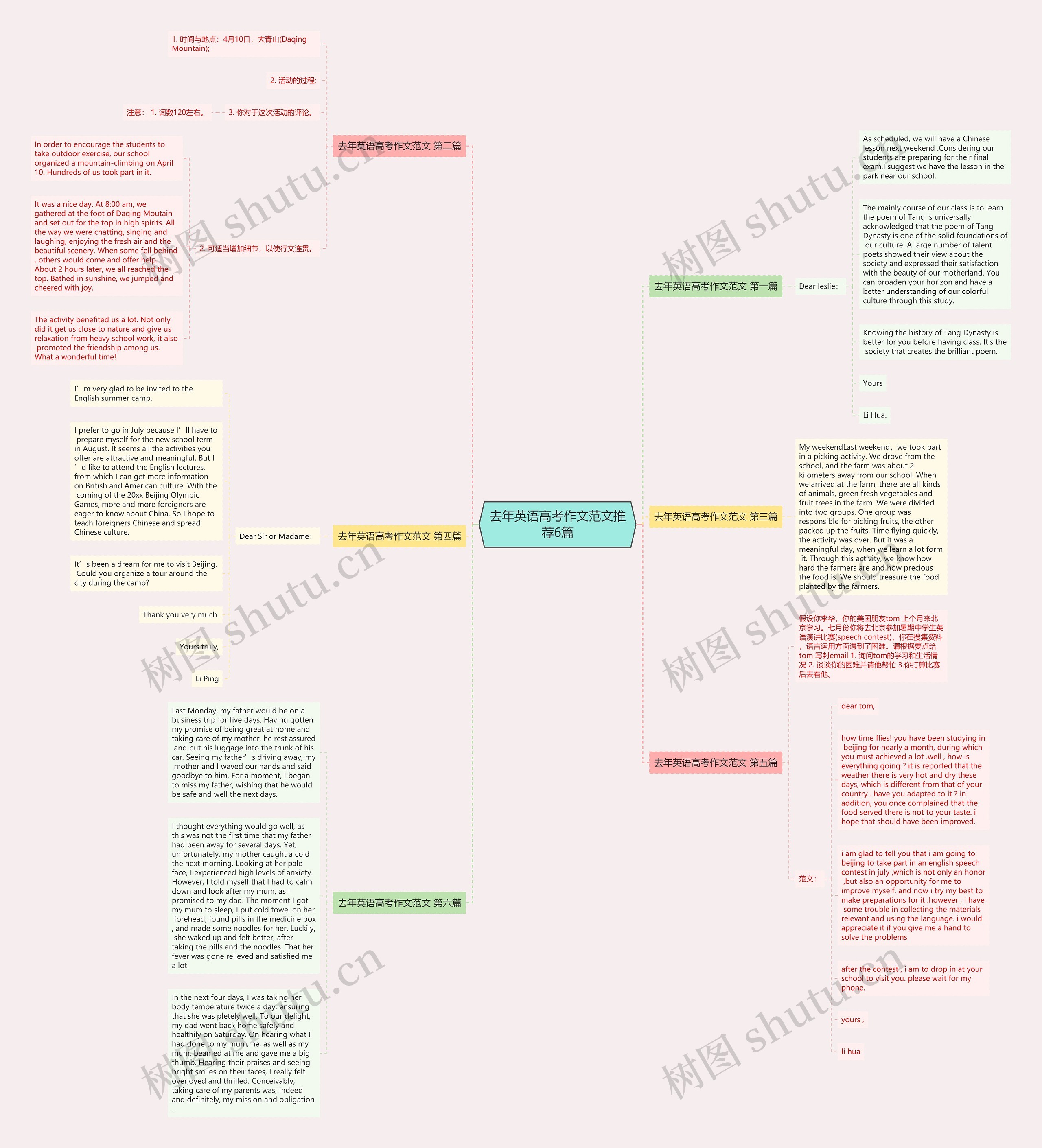 去年英语高考作文范文推荐6篇思维导图