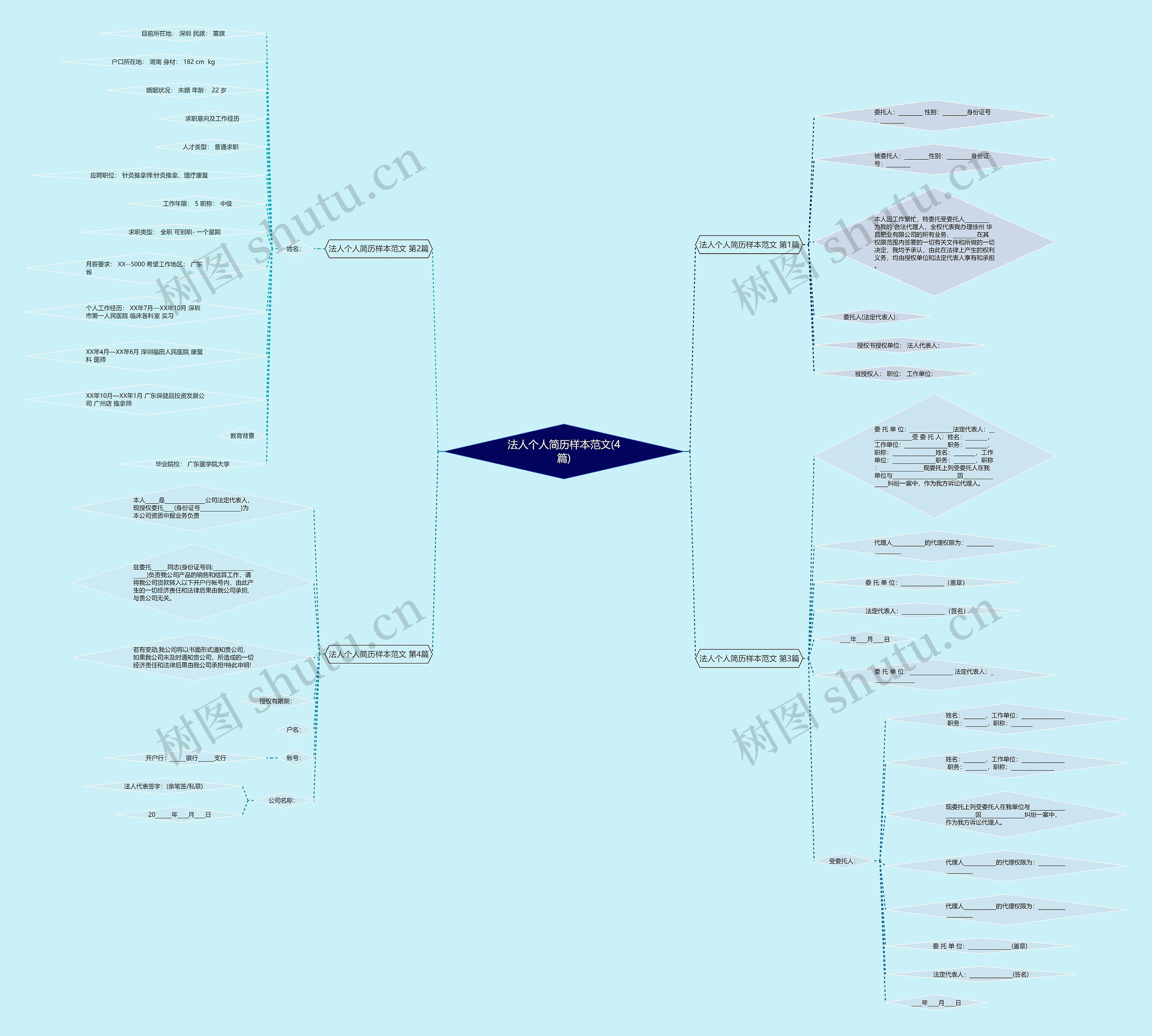 法人个人简历样本范文(4篇) 法人个人简历样本范文(4篇)