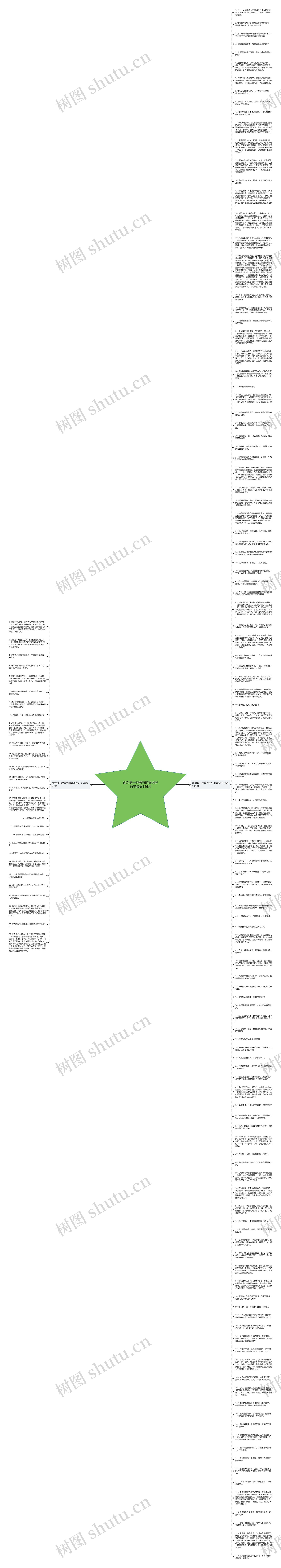 面对是一种勇气的好词好句子精选146句思维导图