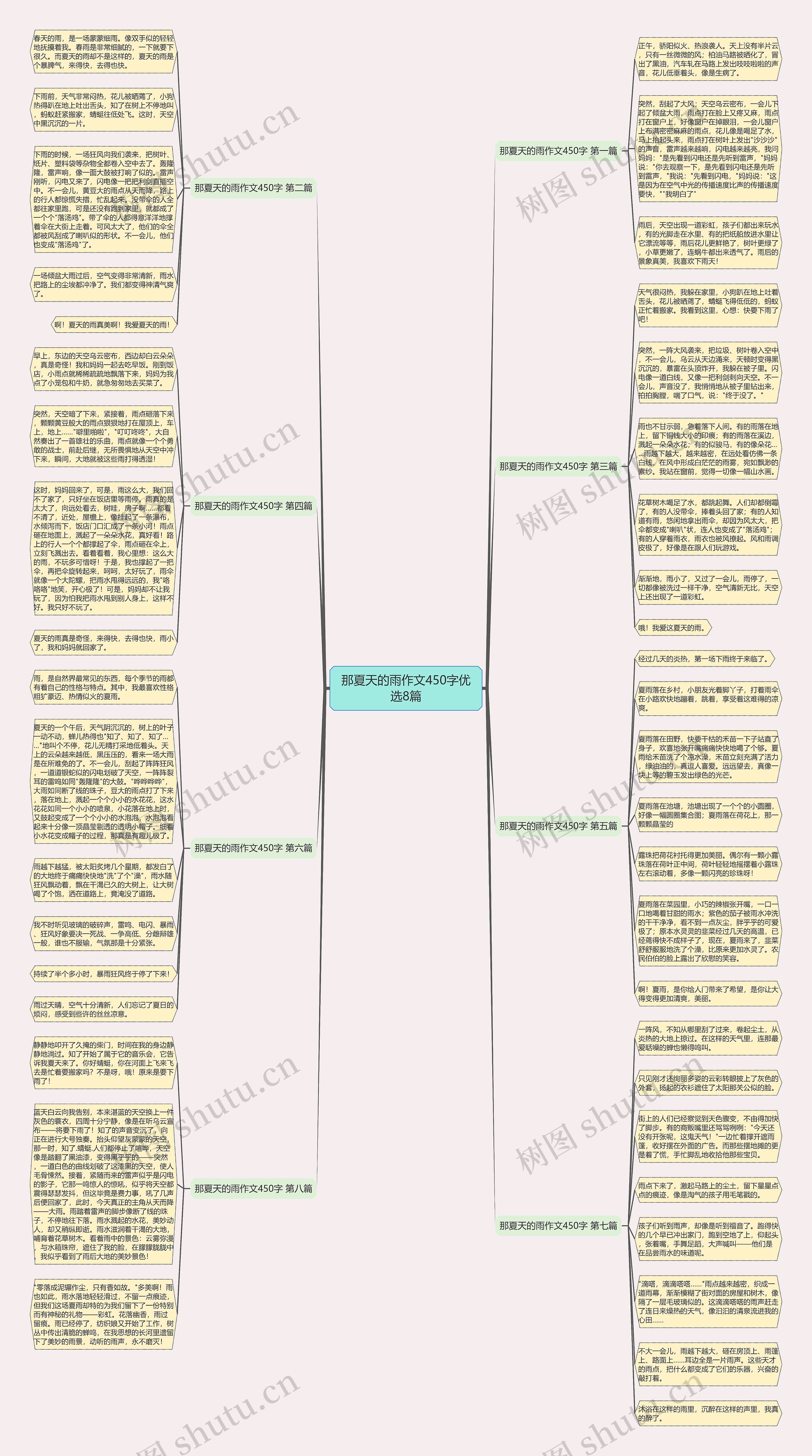 那夏天的雨作文450字优选8篇思维导图