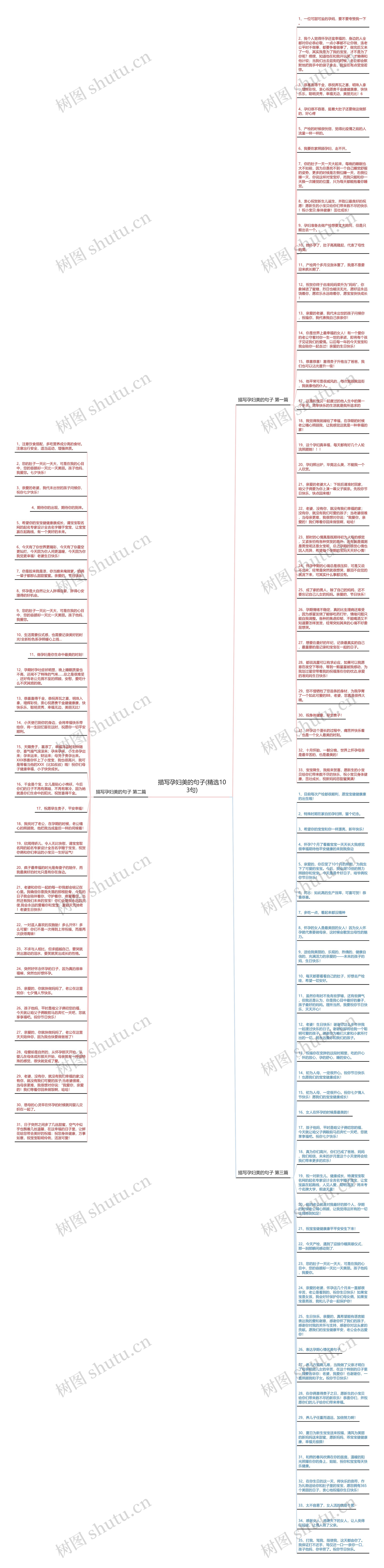 描写孕妇美的句子(精选103句)思维导图高清图 描写孕妇美的句子(精选103句)思维导图
