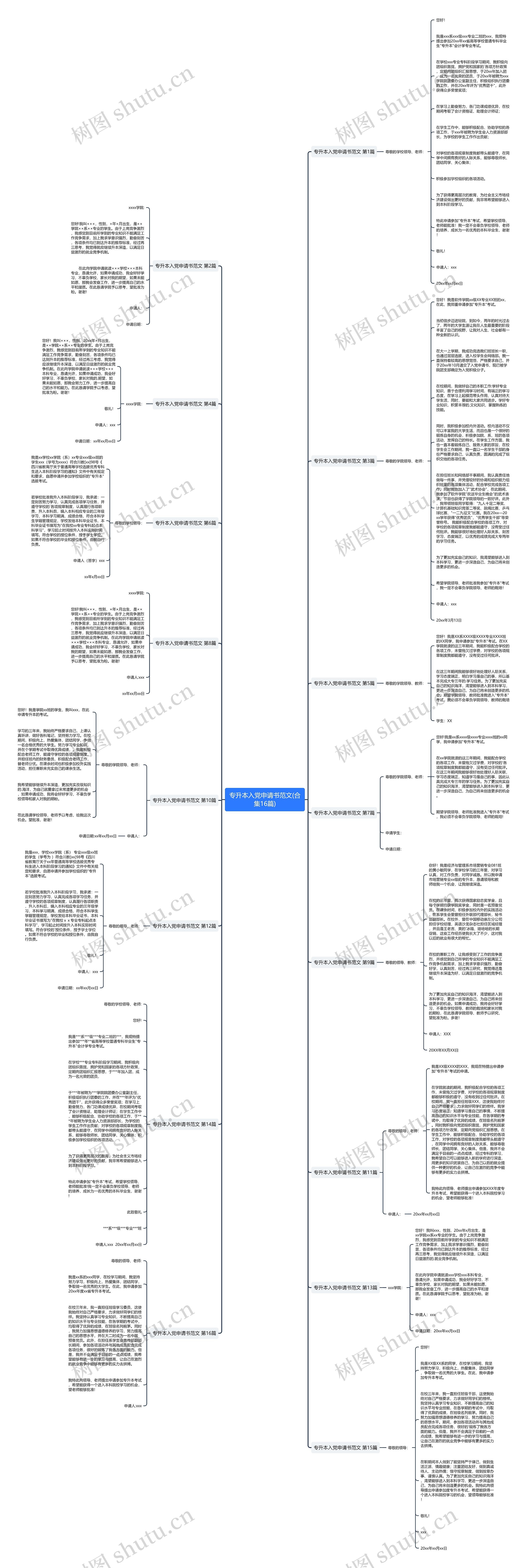 专升本入党申请书范文(合集16篇)思维导图