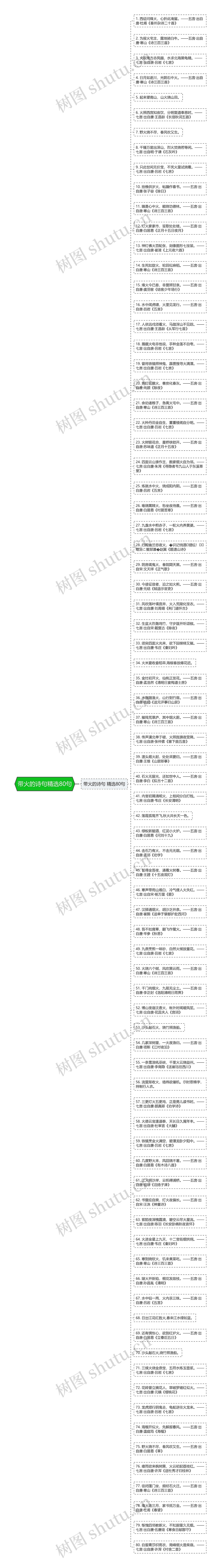 带火的诗句精选80句