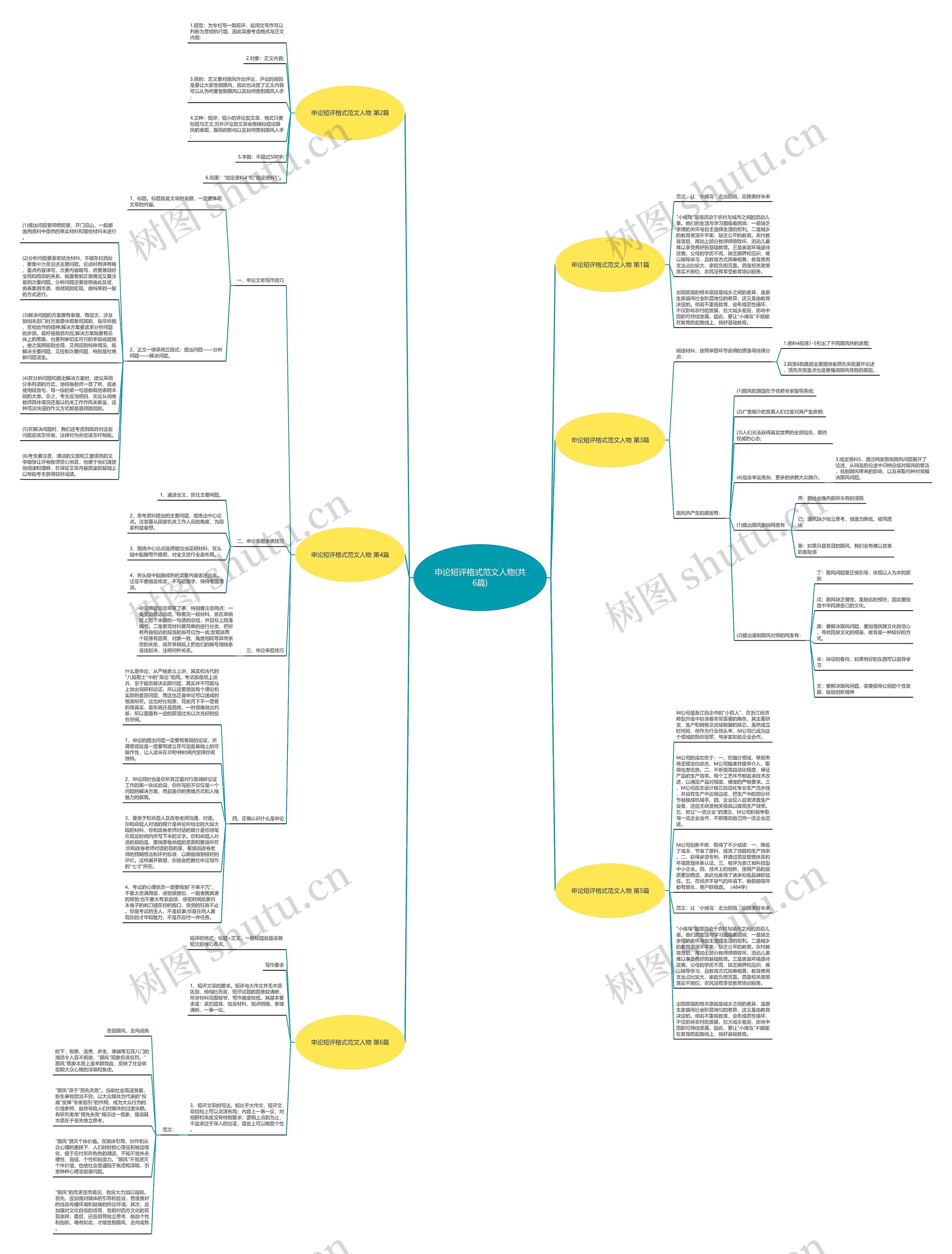 申论短评格式范文人物(共6篇)思维导图