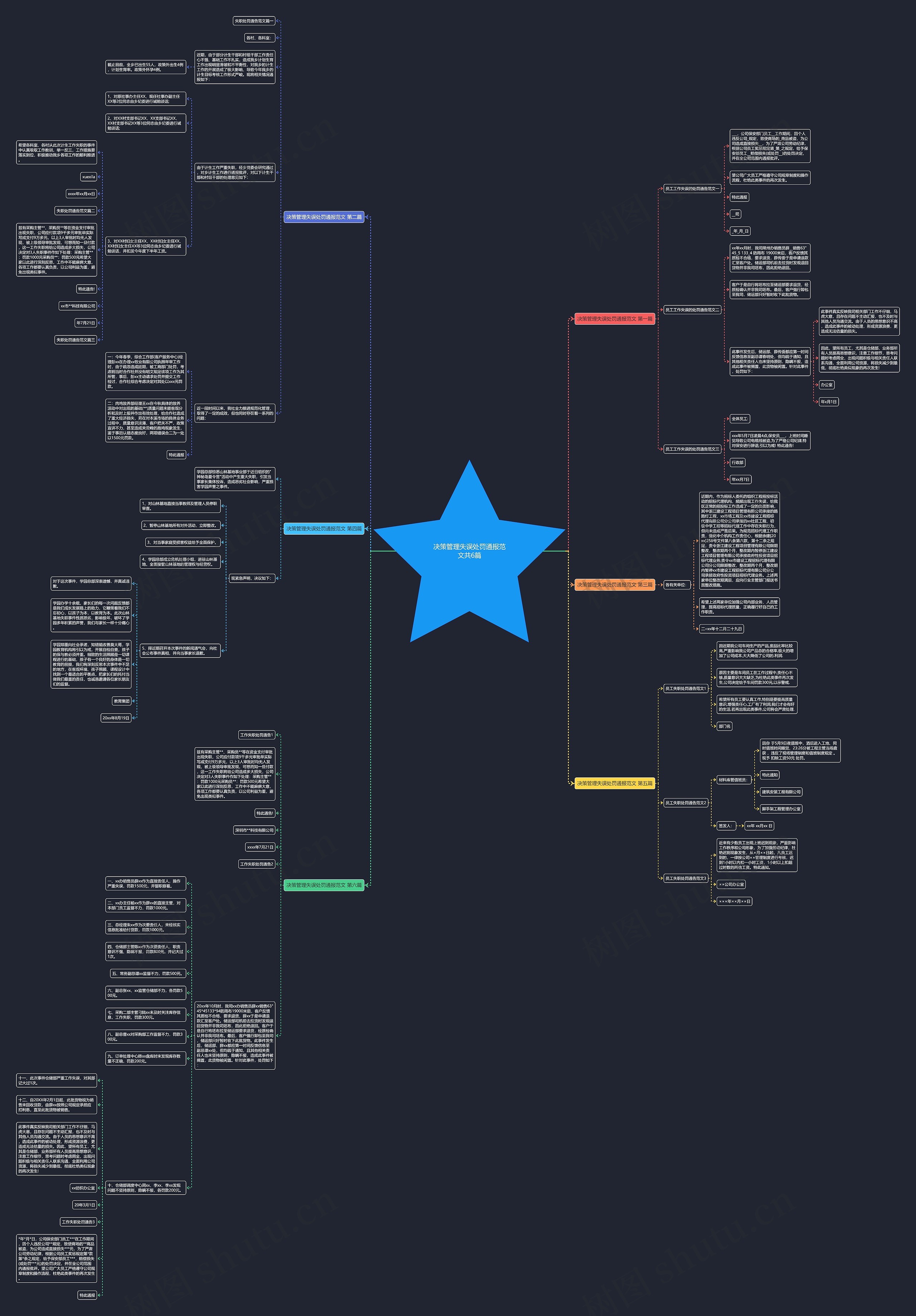 决策管理失误处罚通报范文共6篇 决策管理失误处罚通报范文共6篇
