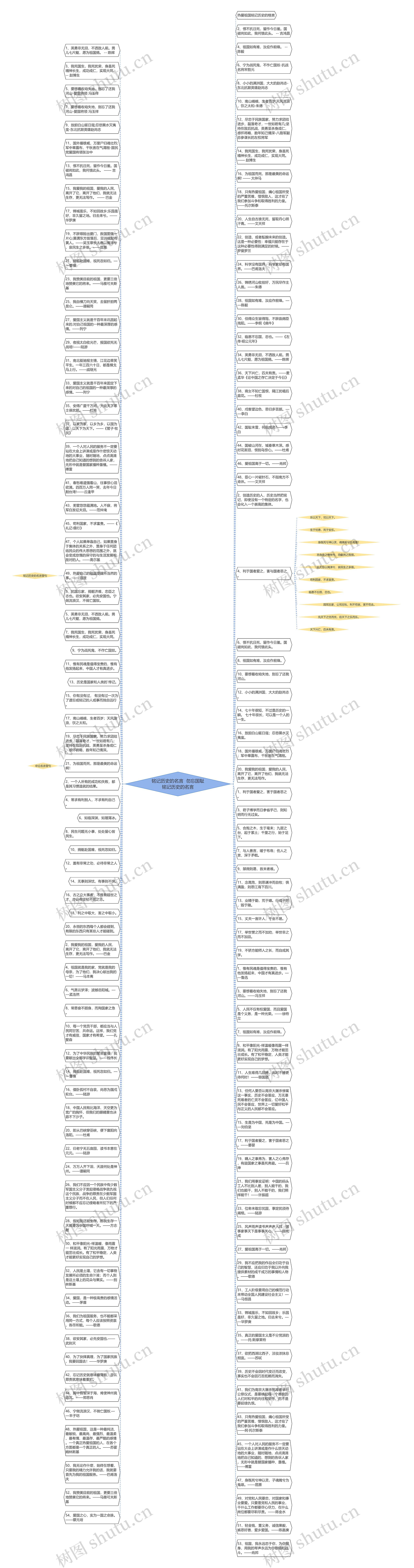 铭记历史的名言  勿忘国耻铭记历史的名言思维导图