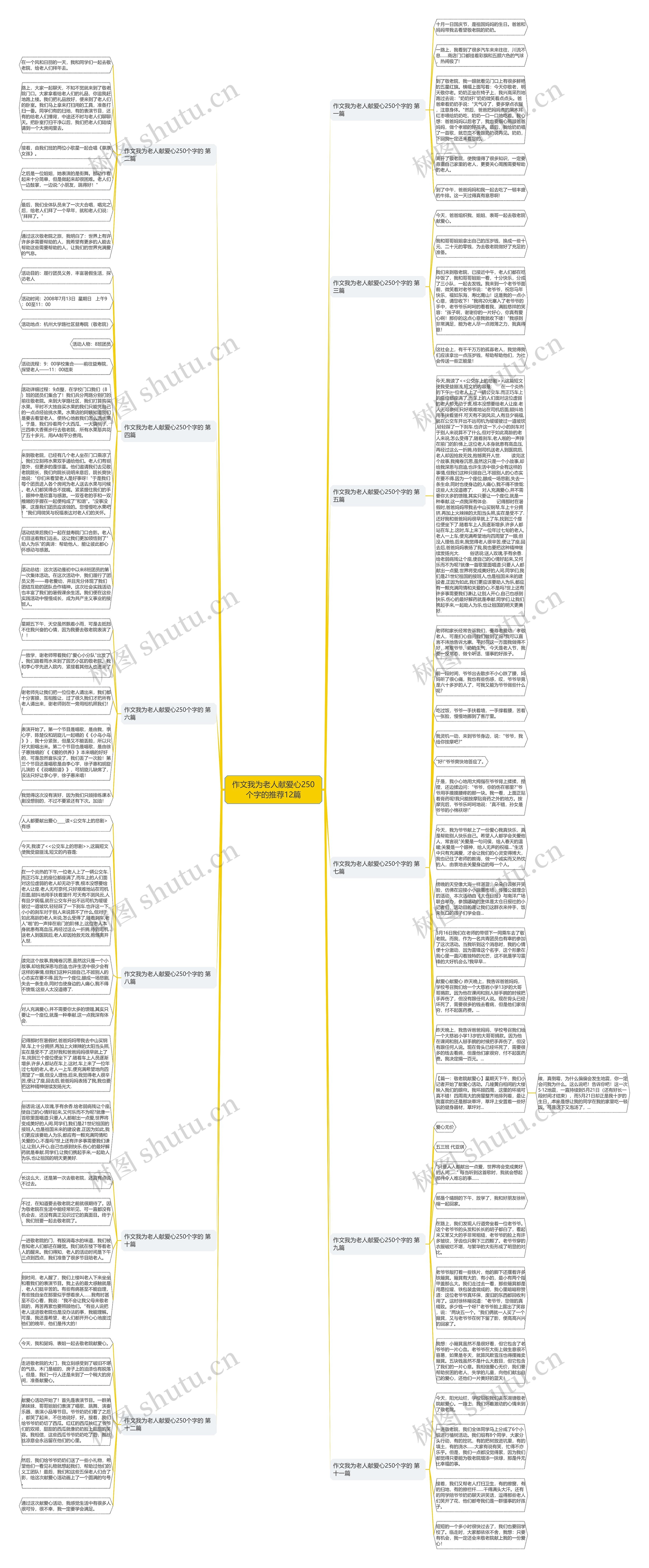 作文我为老人献爱心250个字的推荐12篇思维导图