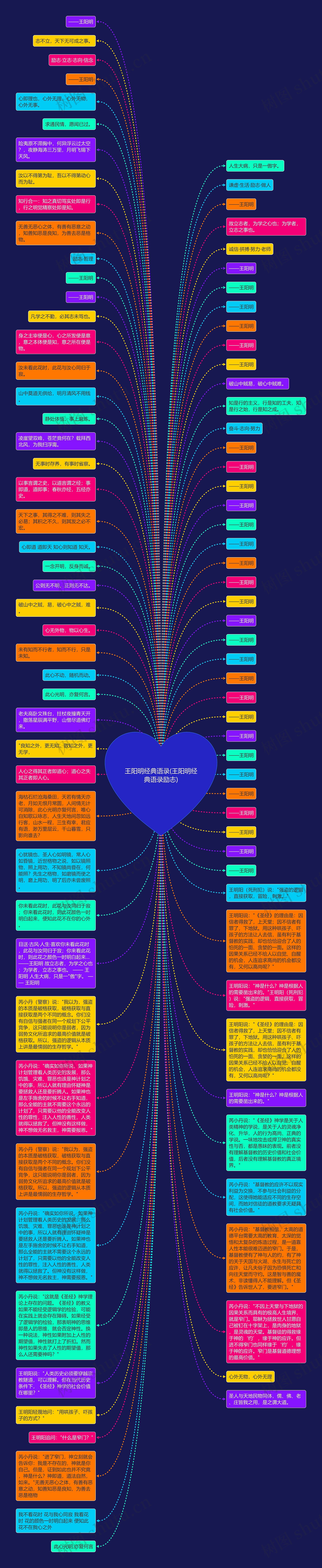 王阳明经典语录(王阳明经典语录励志)思维导图