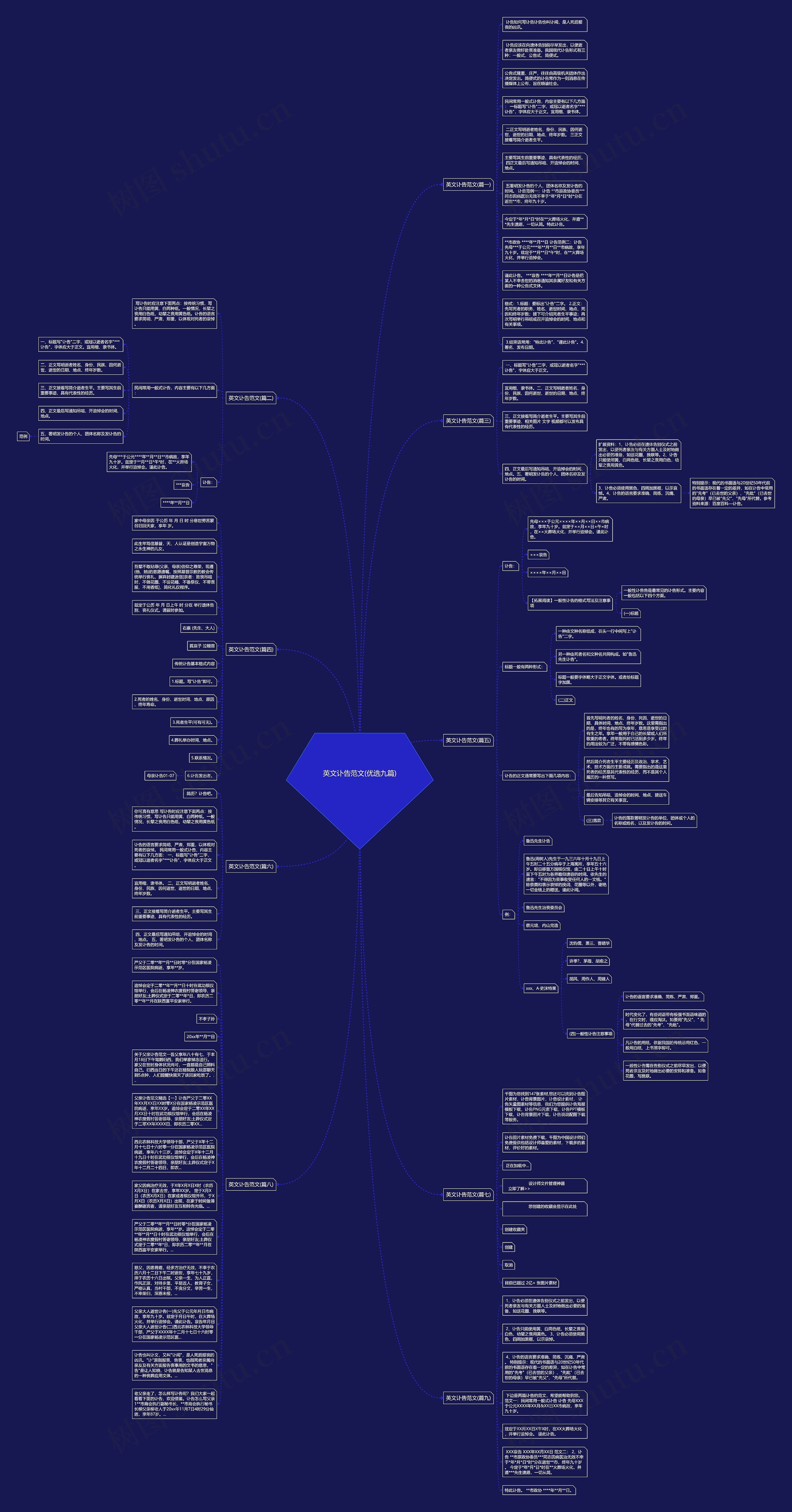 英文讣告范文(优选九篇)思维导图