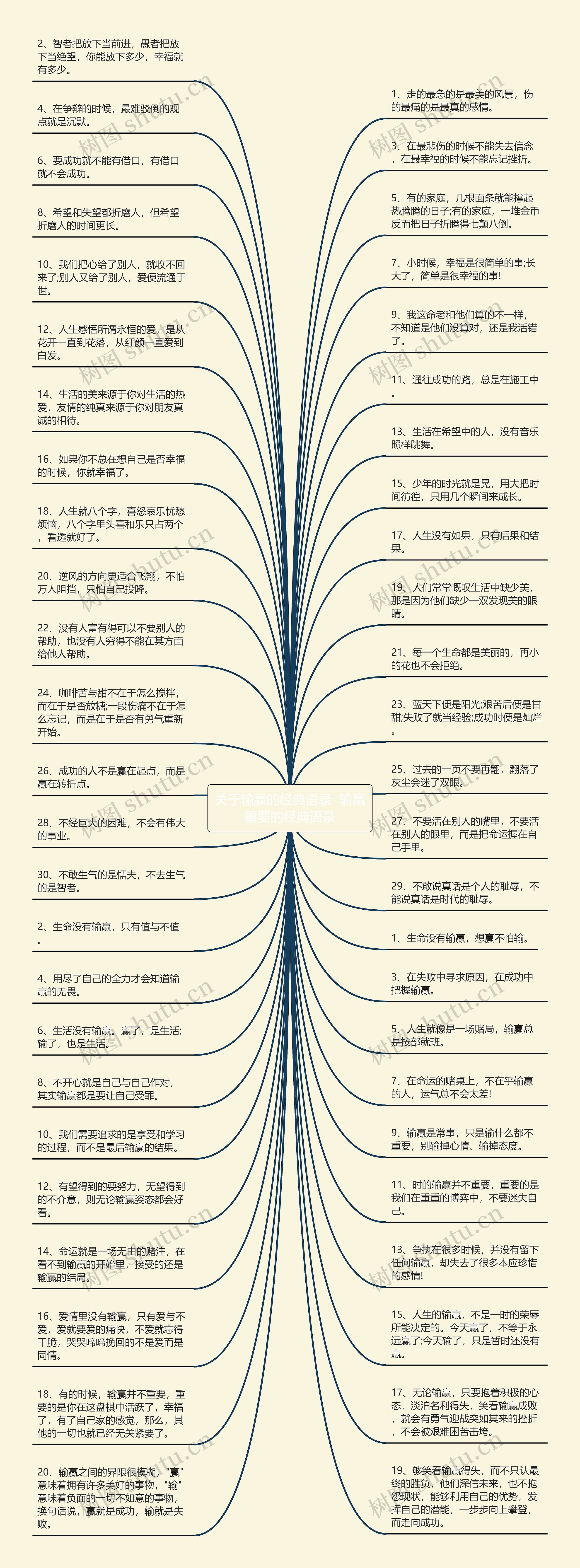 关于输赢的经典语录  输赢重要的经典语录思维导图