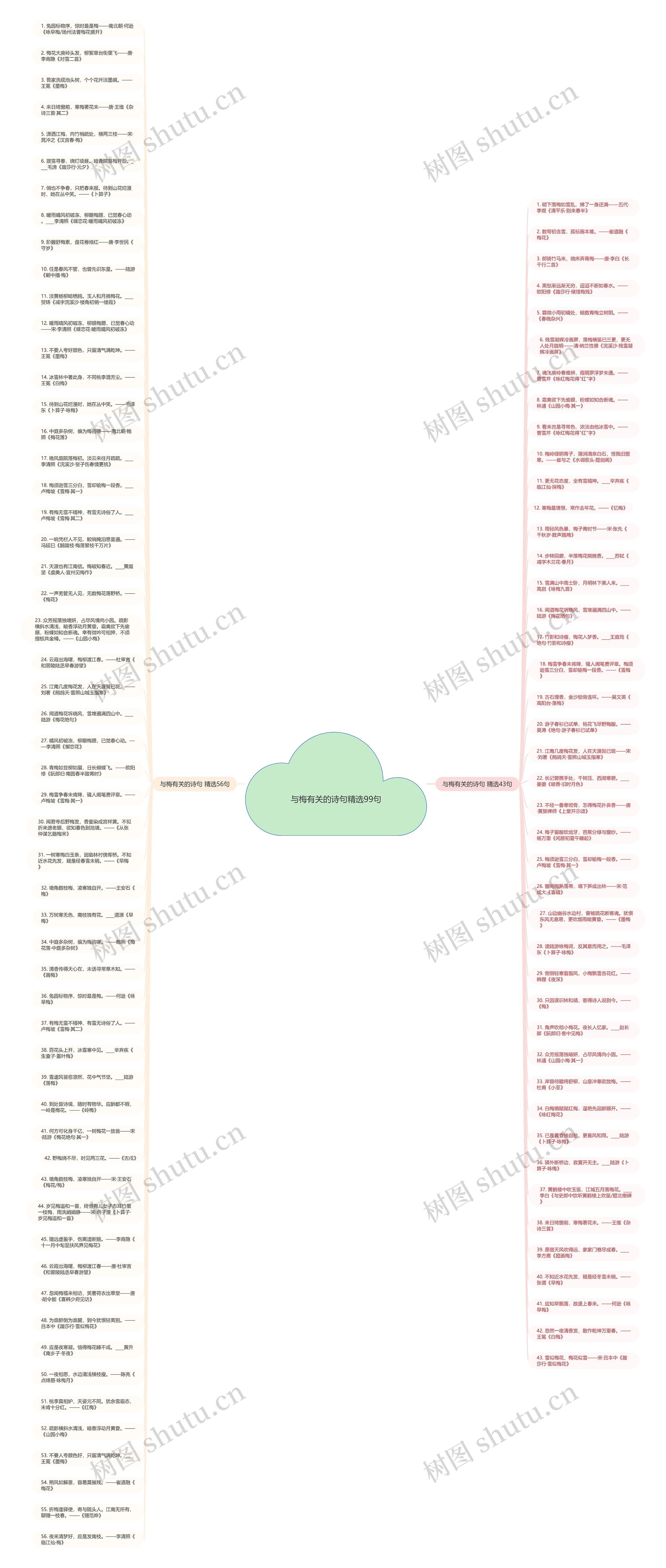 与梅有关的诗句精选99句思维导图