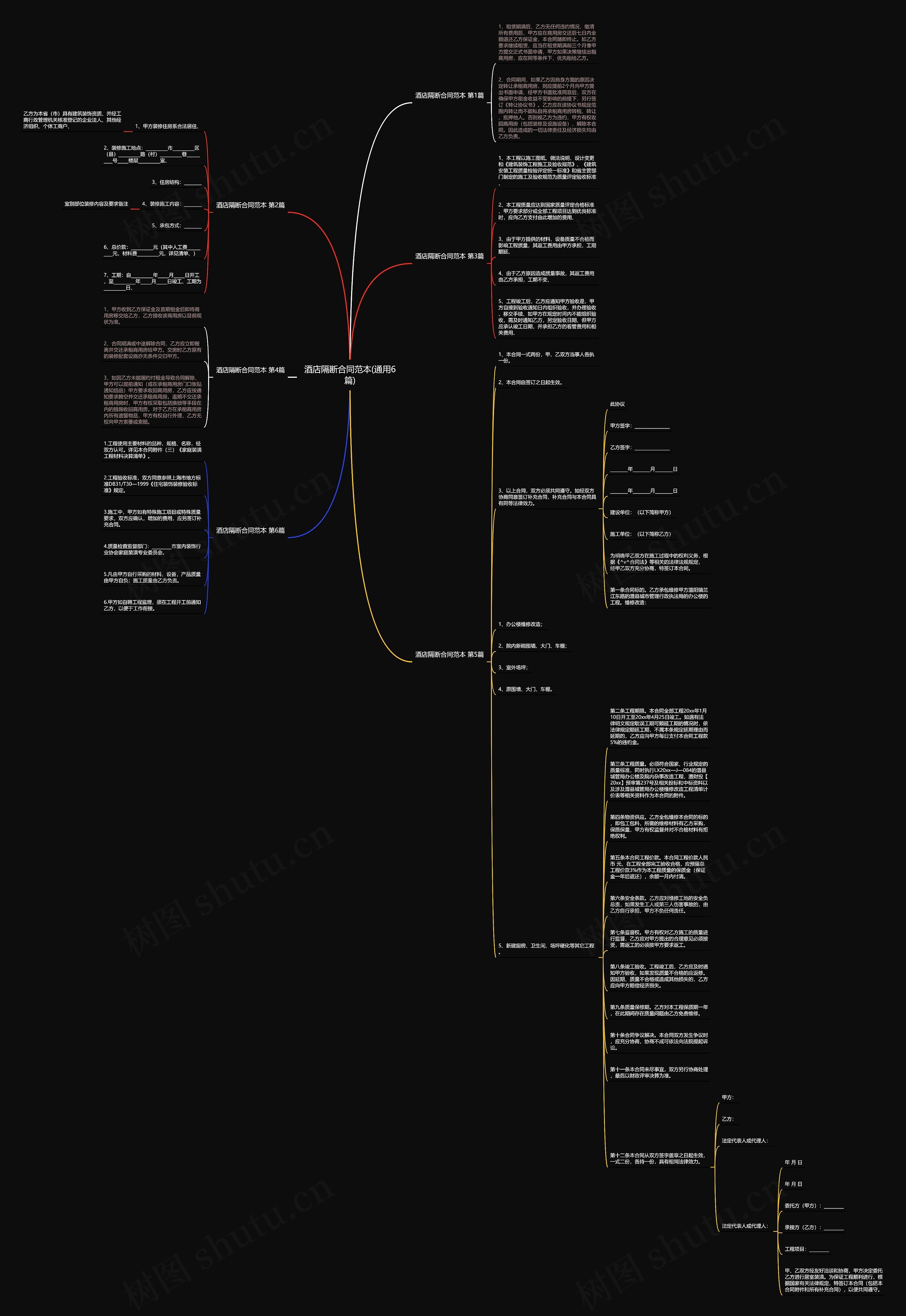 酒店隔断合同范本(通用6篇)思维导图高清图 酒店隔断合同范本(通用6篇)思维导图