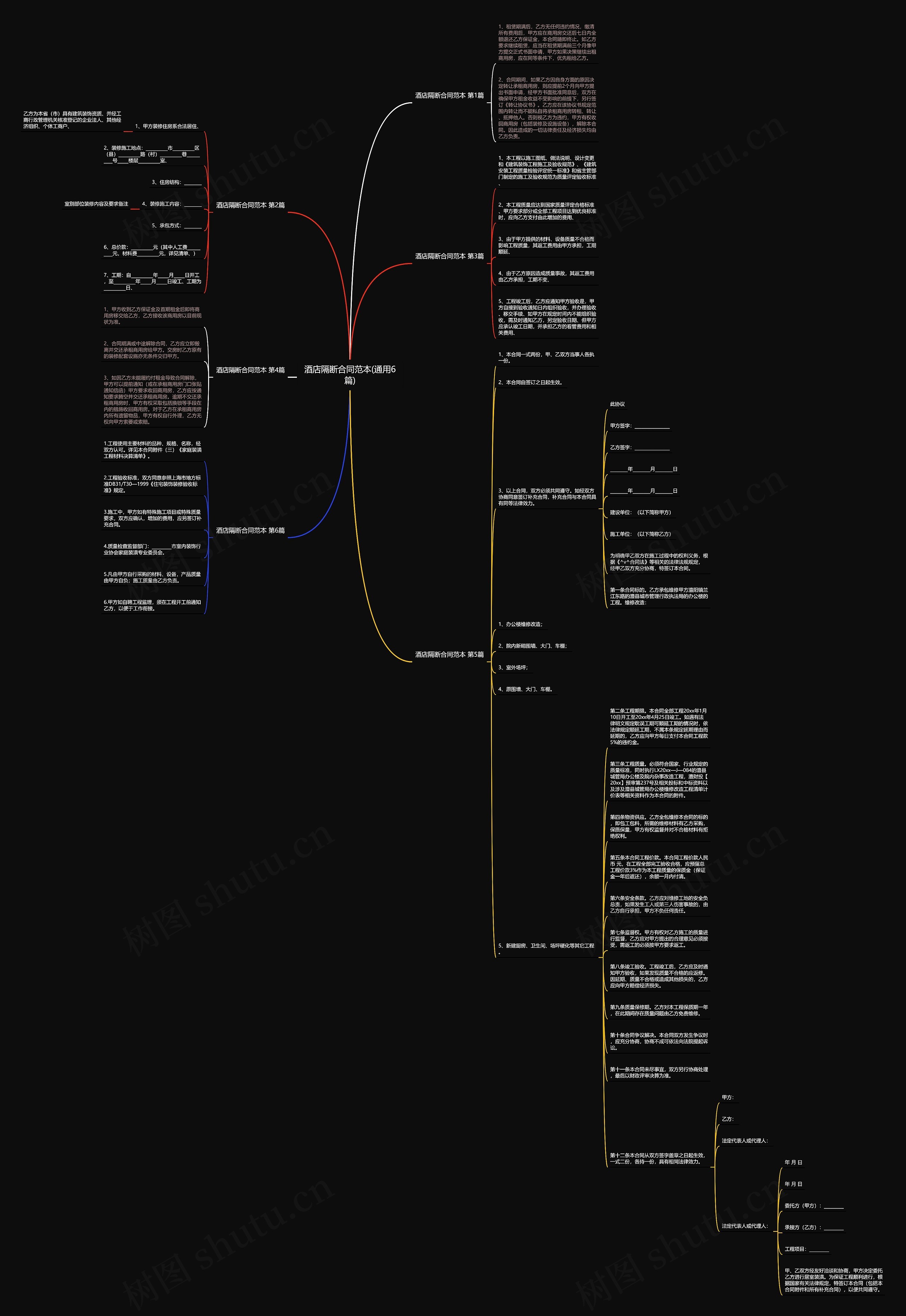 酒店隔断合同范本(通用6篇)思维导图