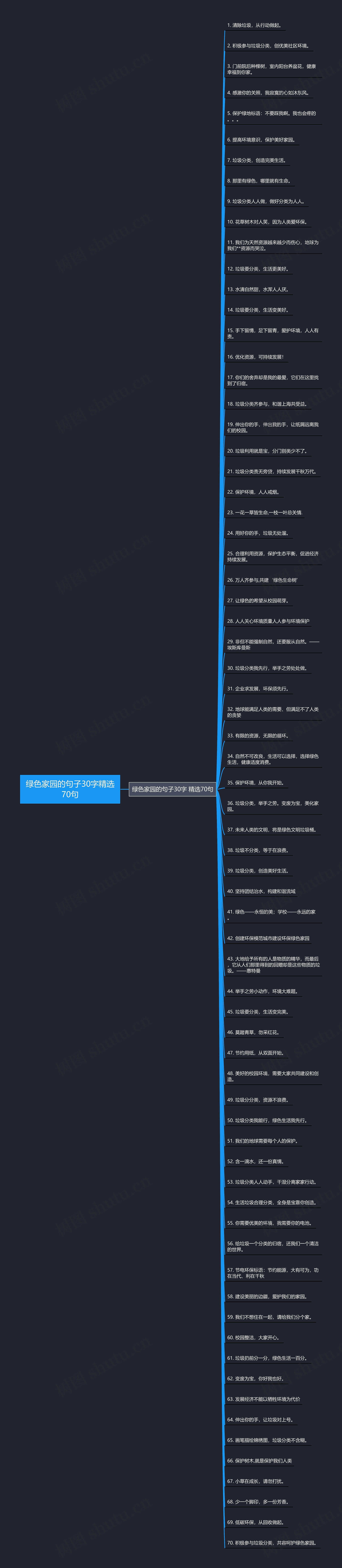 绿色家园的句子30字精选70句 绿色家园的句子30字精选70句