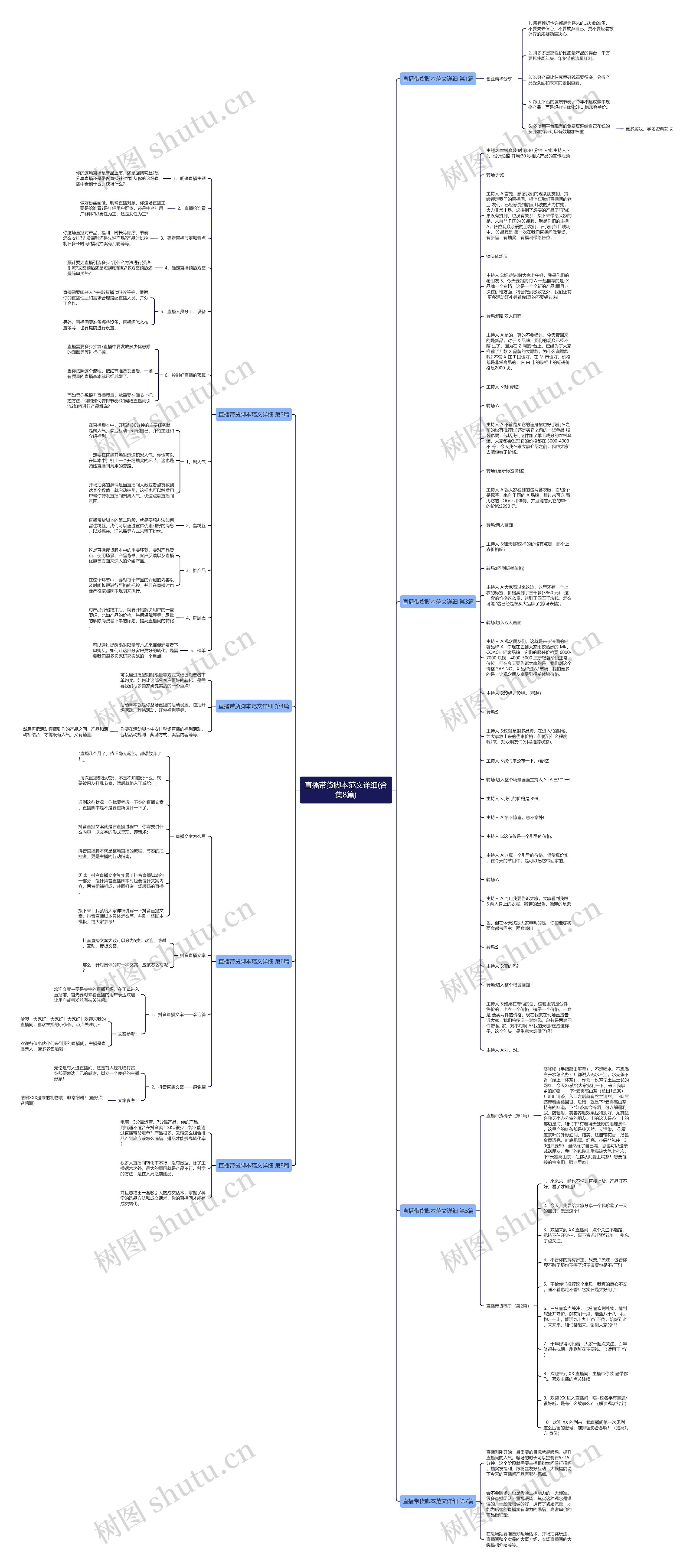 直播带货脚本范文详细(合集8篇)思维导图