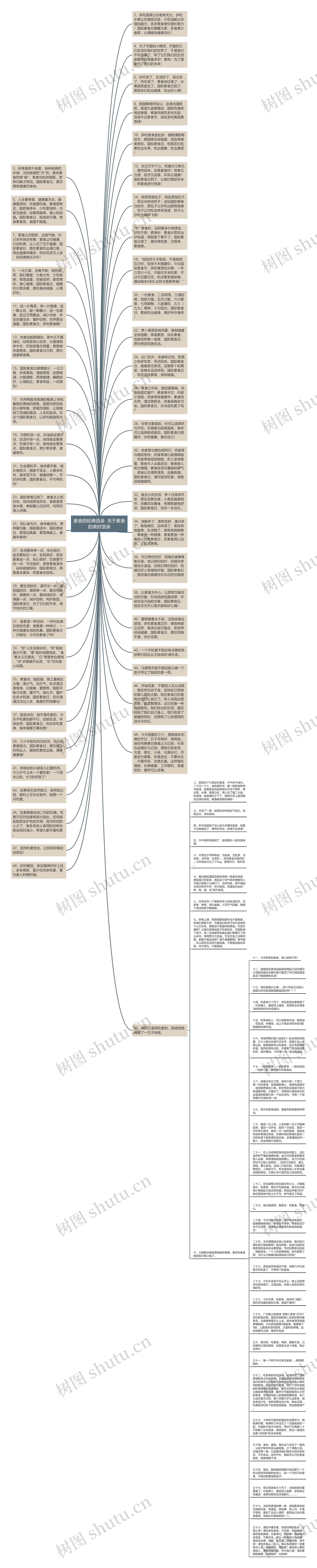 素食的经典语录  关于素食的美好语录思维导图