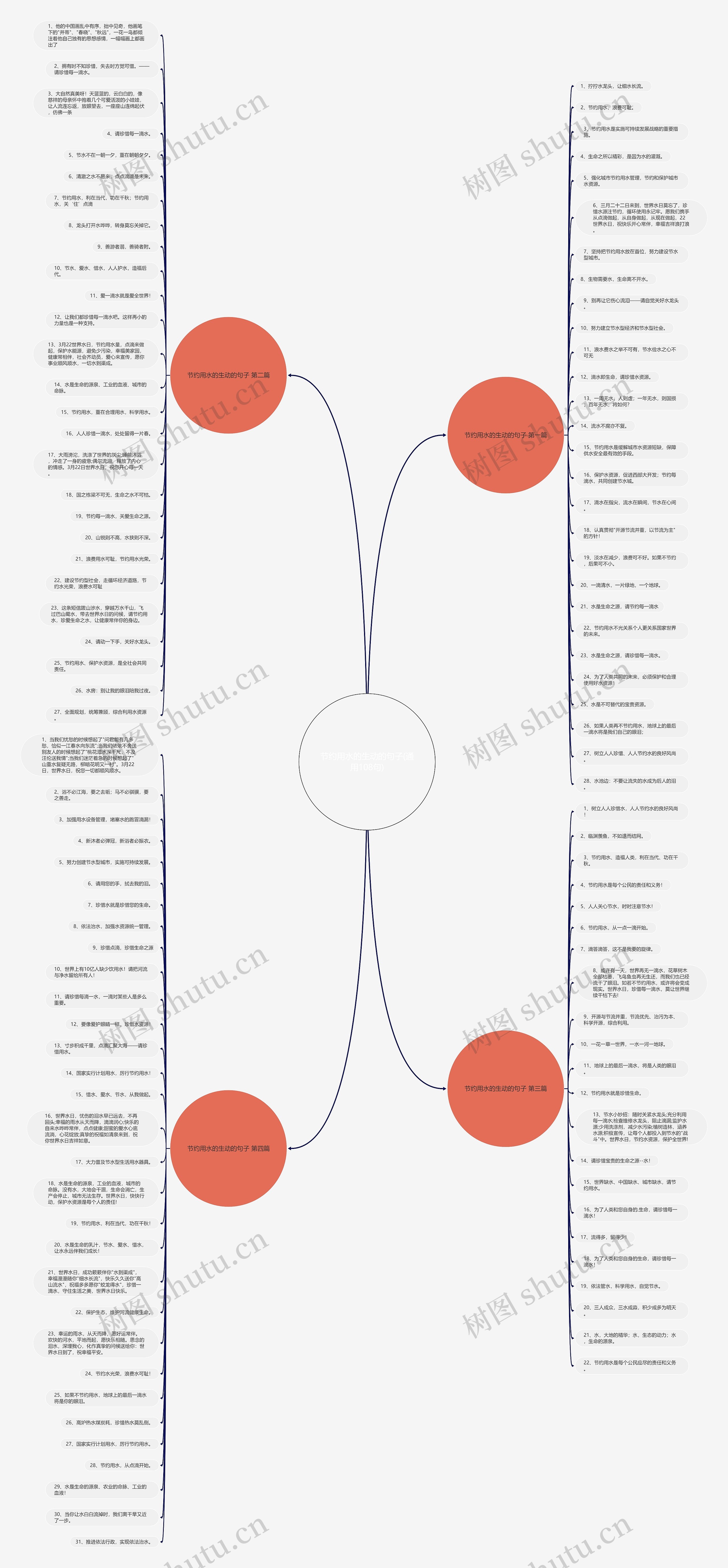 节约用水的生动的句子(通用108句) 节约用水的生动的句子(通用108句)