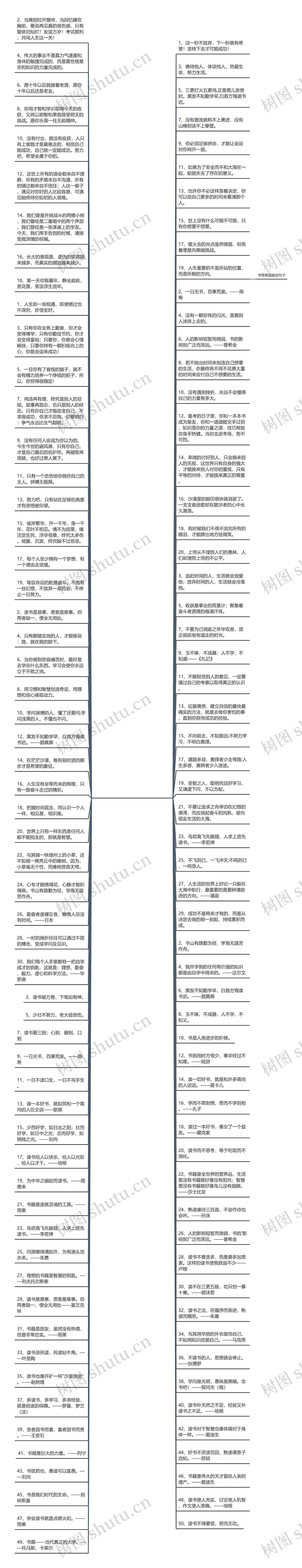 小学生书签寄语经典句子  关于小学生书签的优美句子思维导图