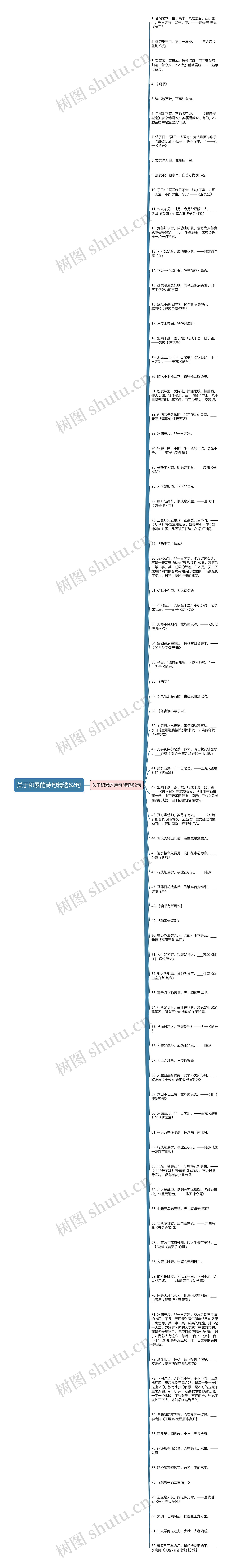 关于积累的诗句精选82句思维导图