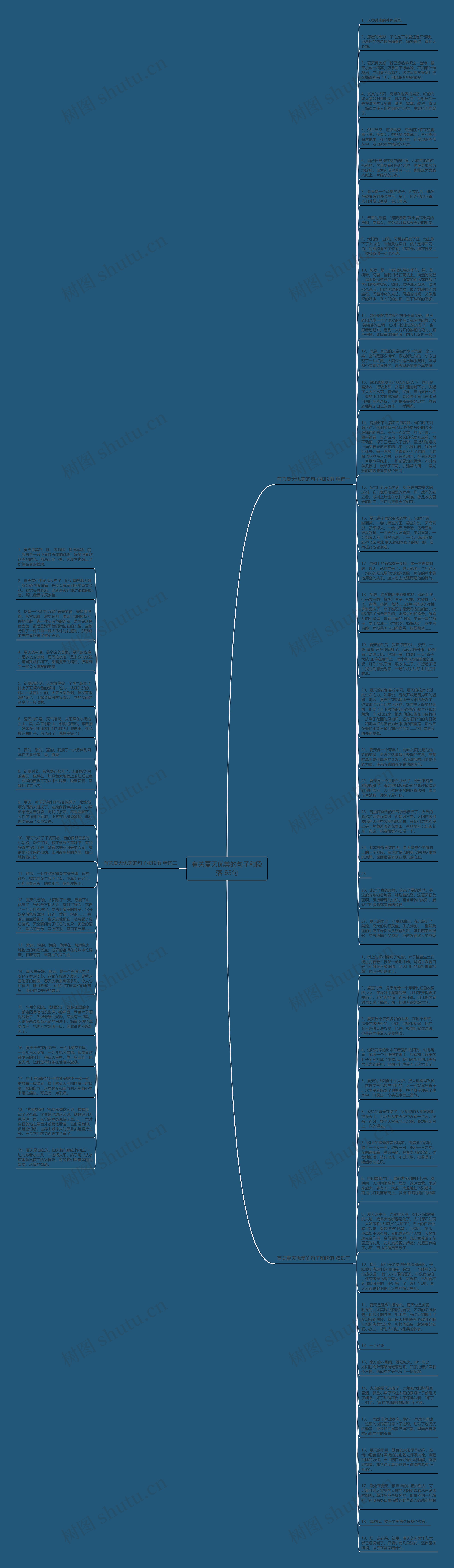 有关夏天优美的句子和段落 65句思维导图
