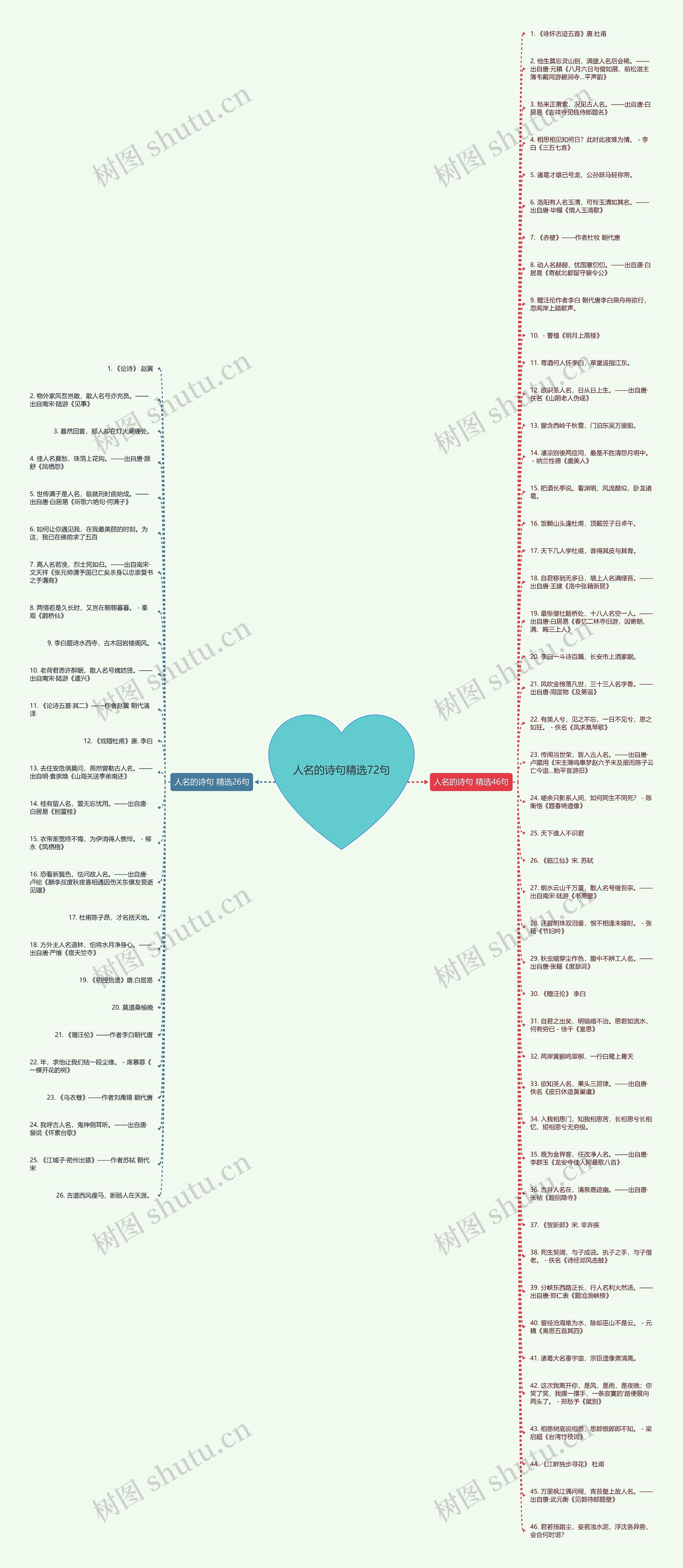 人名的诗句精选72句思维导图