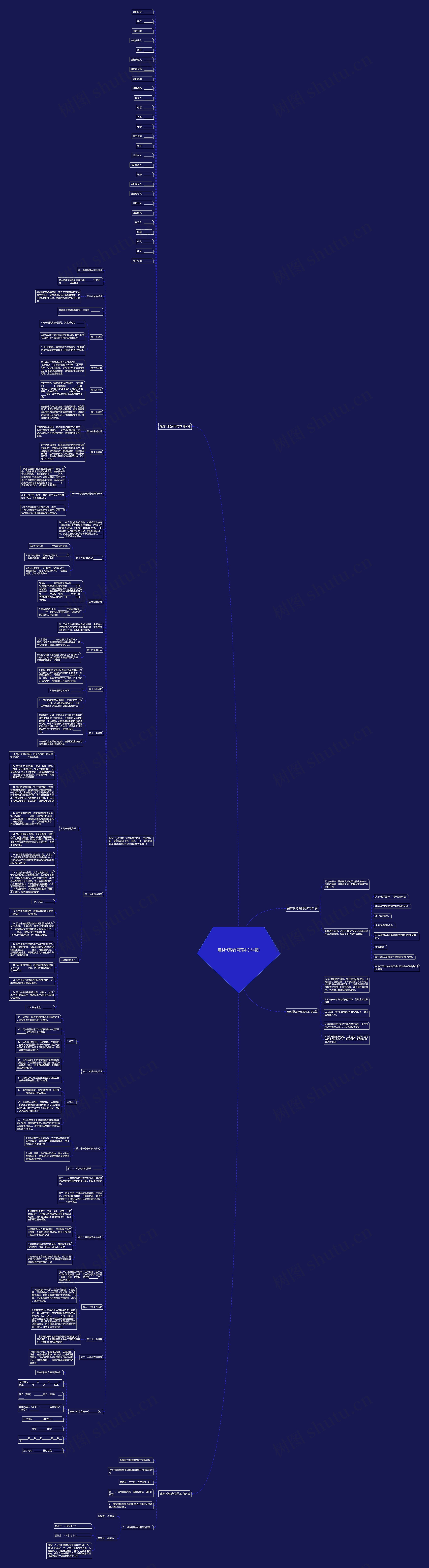 建材代购合同范本(共4篇)思维导图