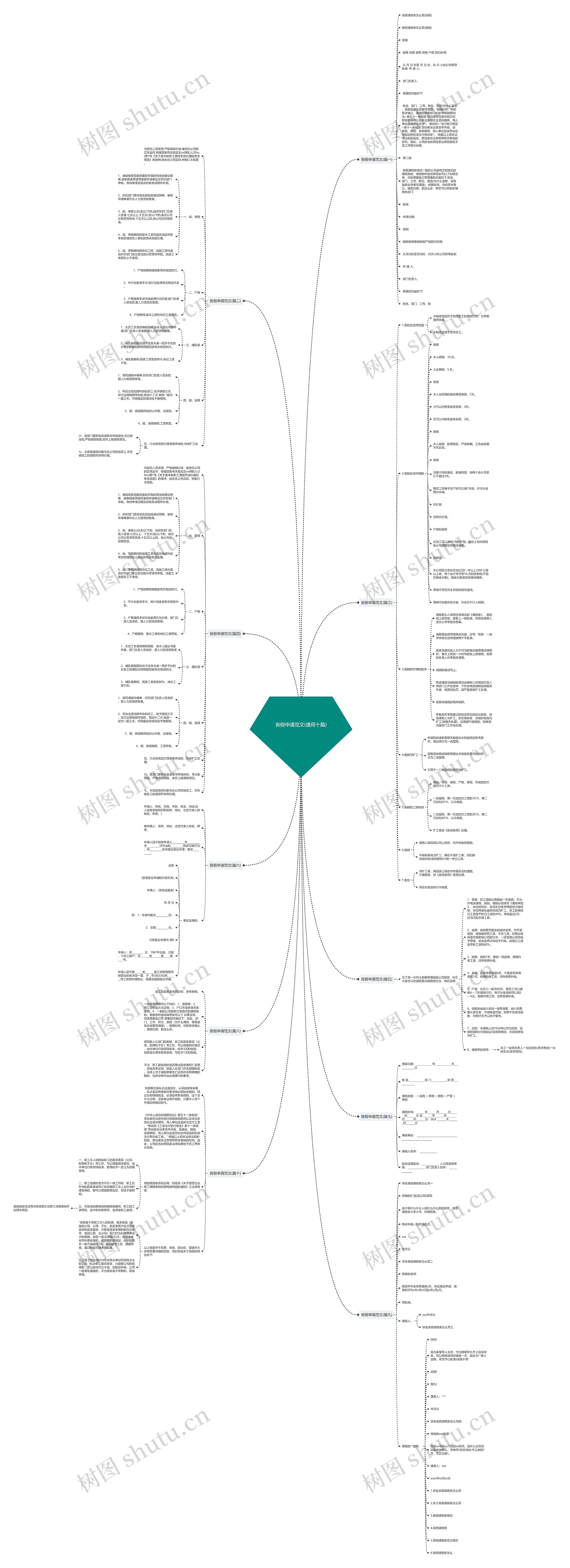 丧假申请范文(通用十篇)思维导图