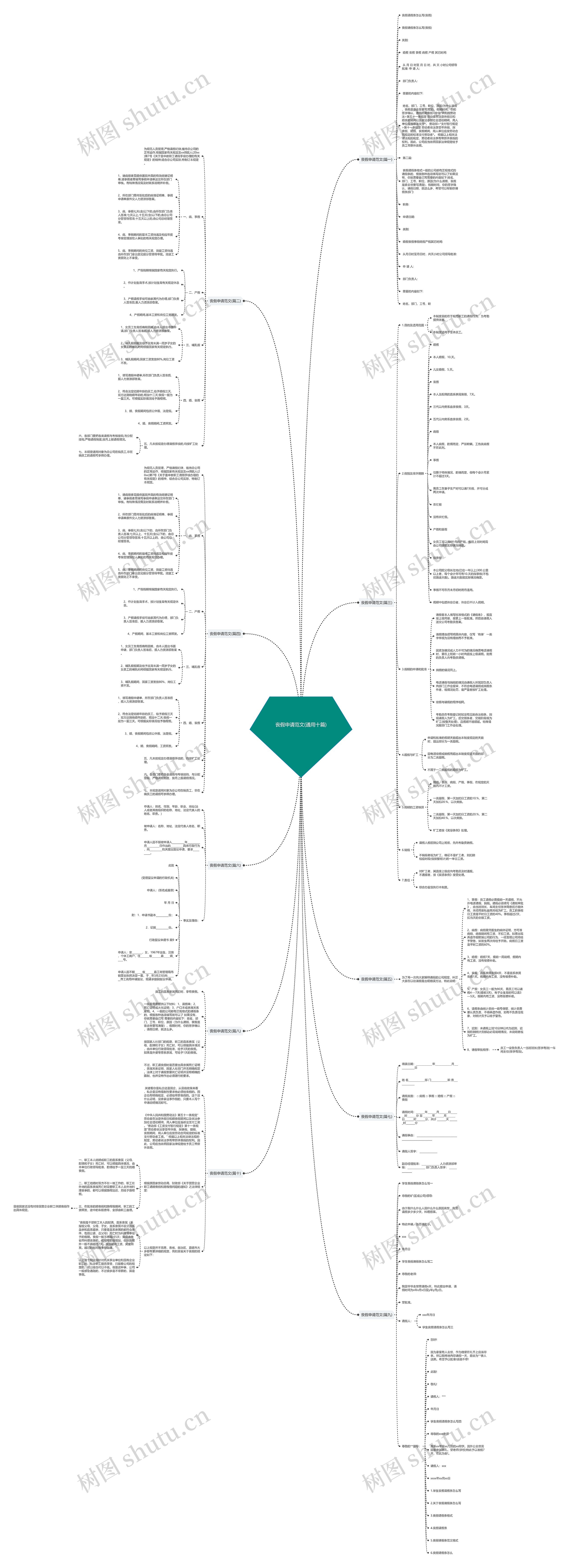 丧假申请范文(通用十篇) 丧假申请范文(通用十篇)