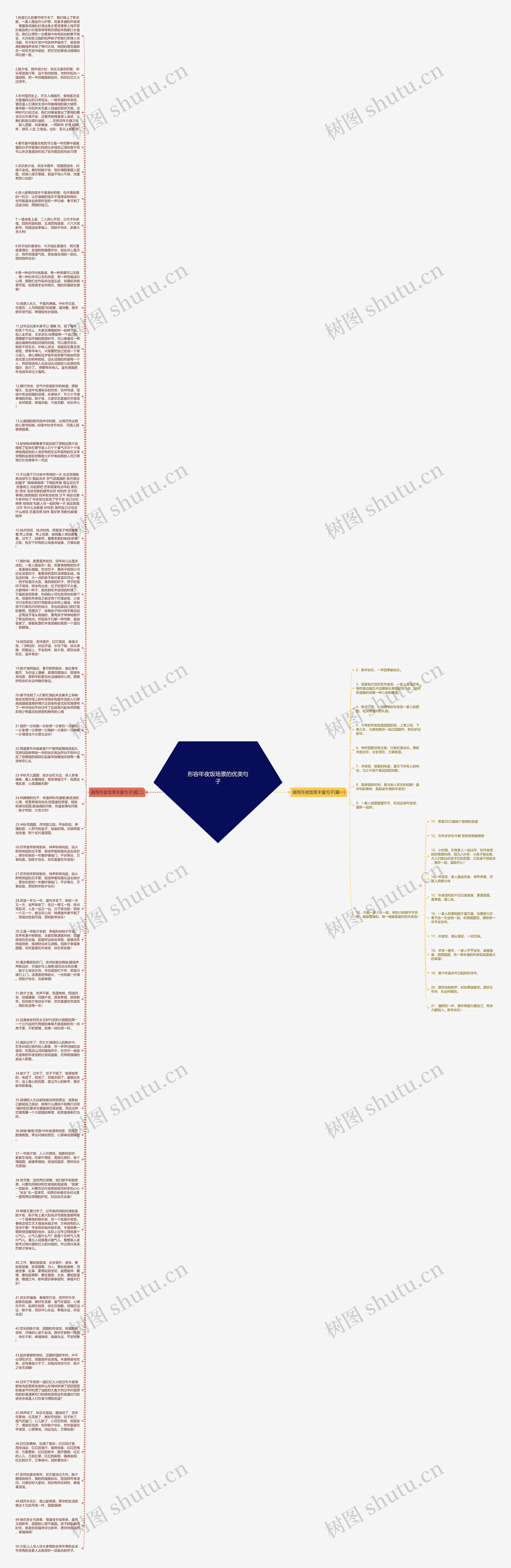 形容年夜饭场景的优美句子思维导图