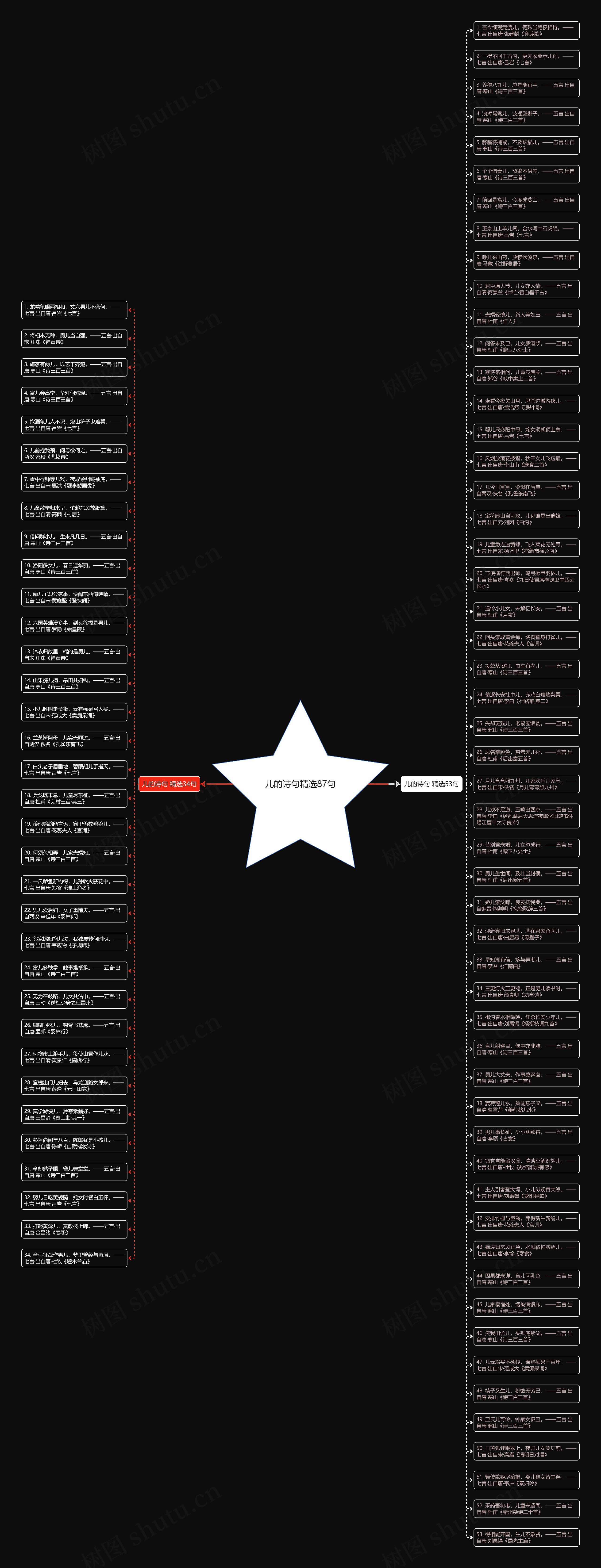儿的诗句精选87句思维导图