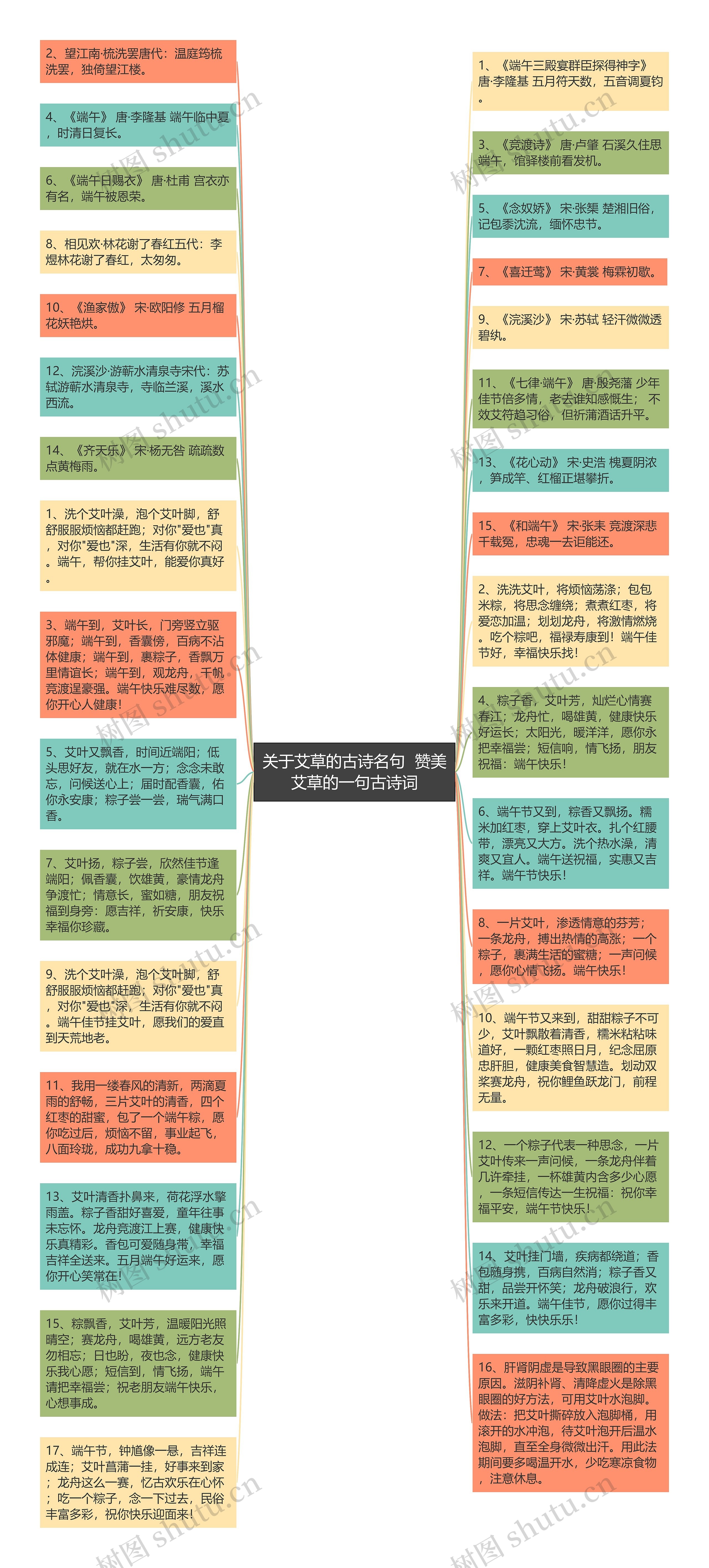 关于艾草的古诗名句  赞美艾草的一句古诗词思维导图