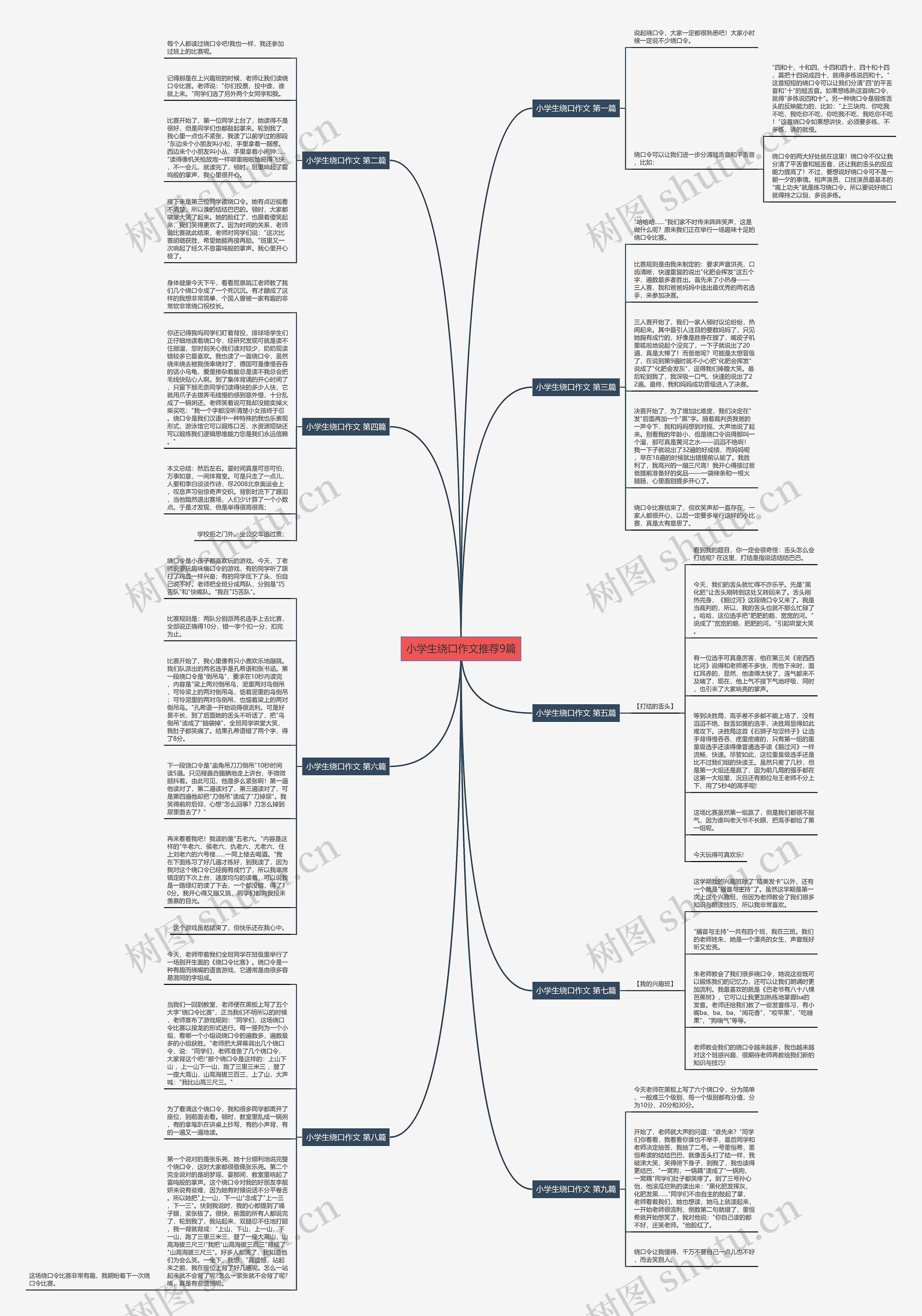 小学生绕口作文推荐9篇思维导图