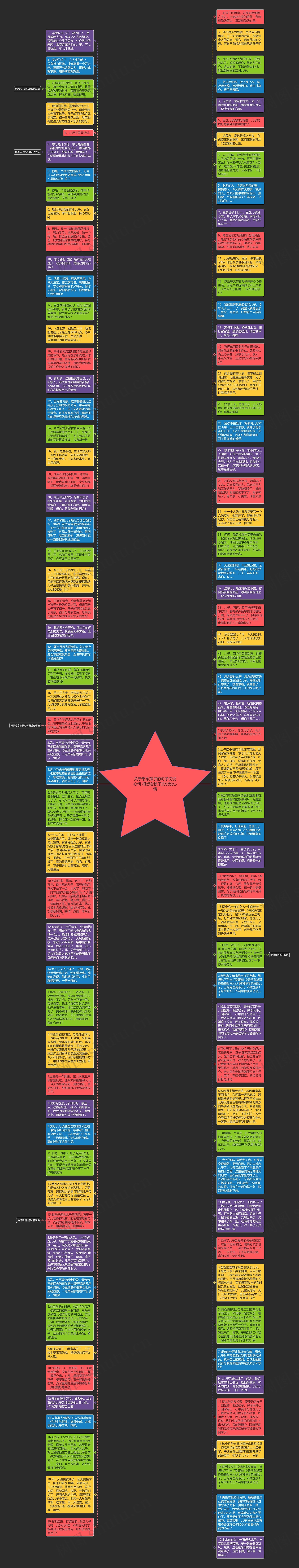 关于想念孩子的句子说说心情 很想念孩子的说说心情思维导图