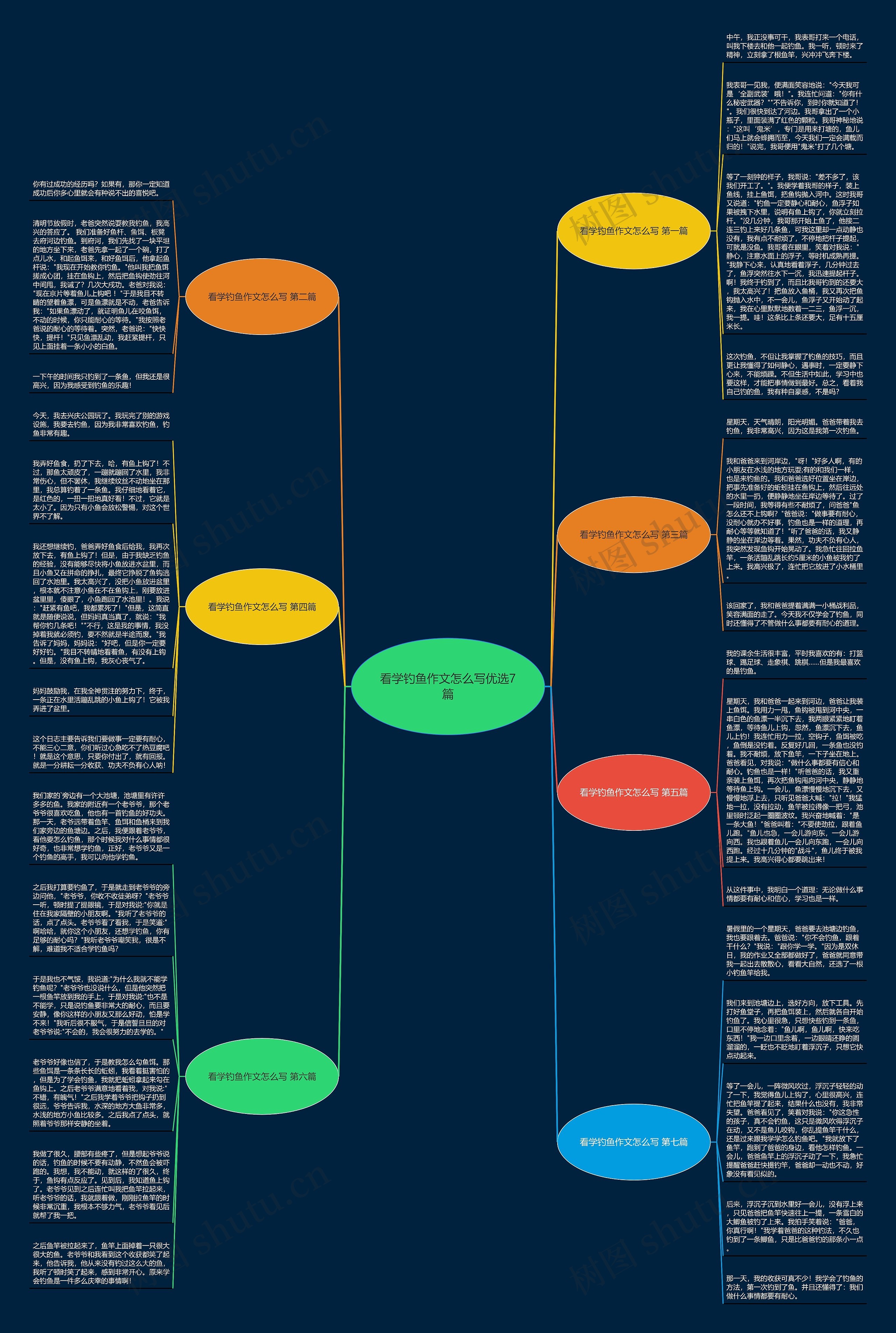 看学钓鱼作文怎么写优选7篇思维导图