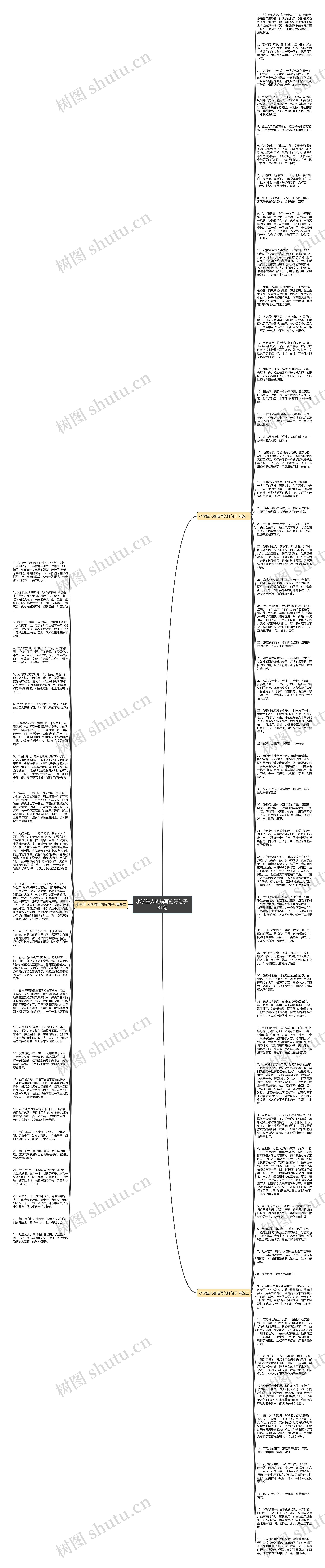 小学生人物描写的好句子 81句思维导图