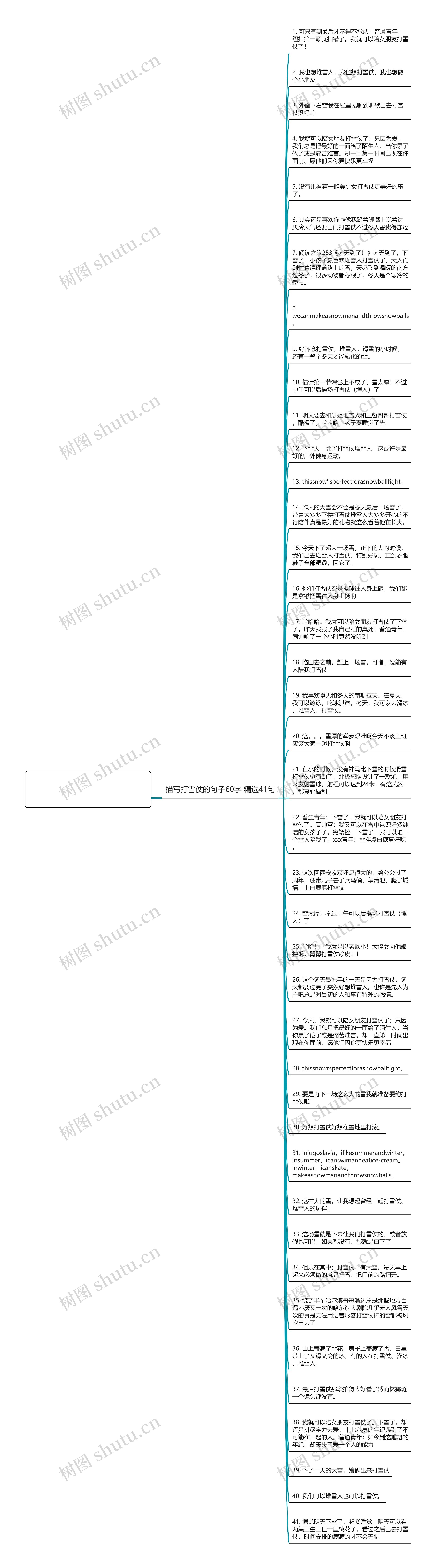 描写打雪仗的句子60字精选41句思维导图