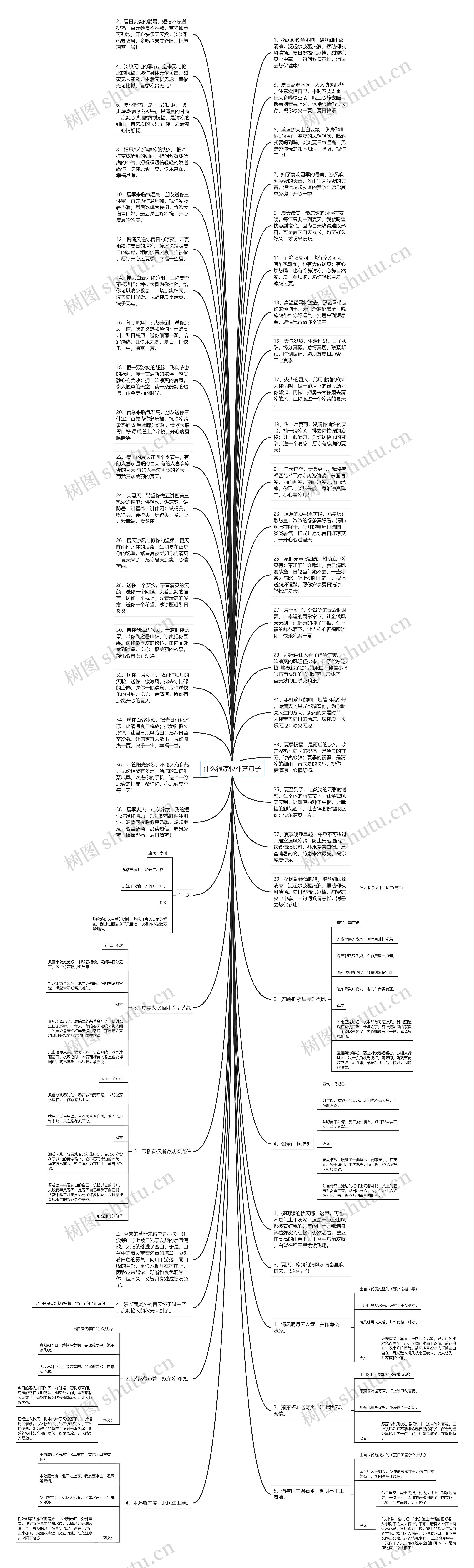 什么很凉快补充句子思维导图
