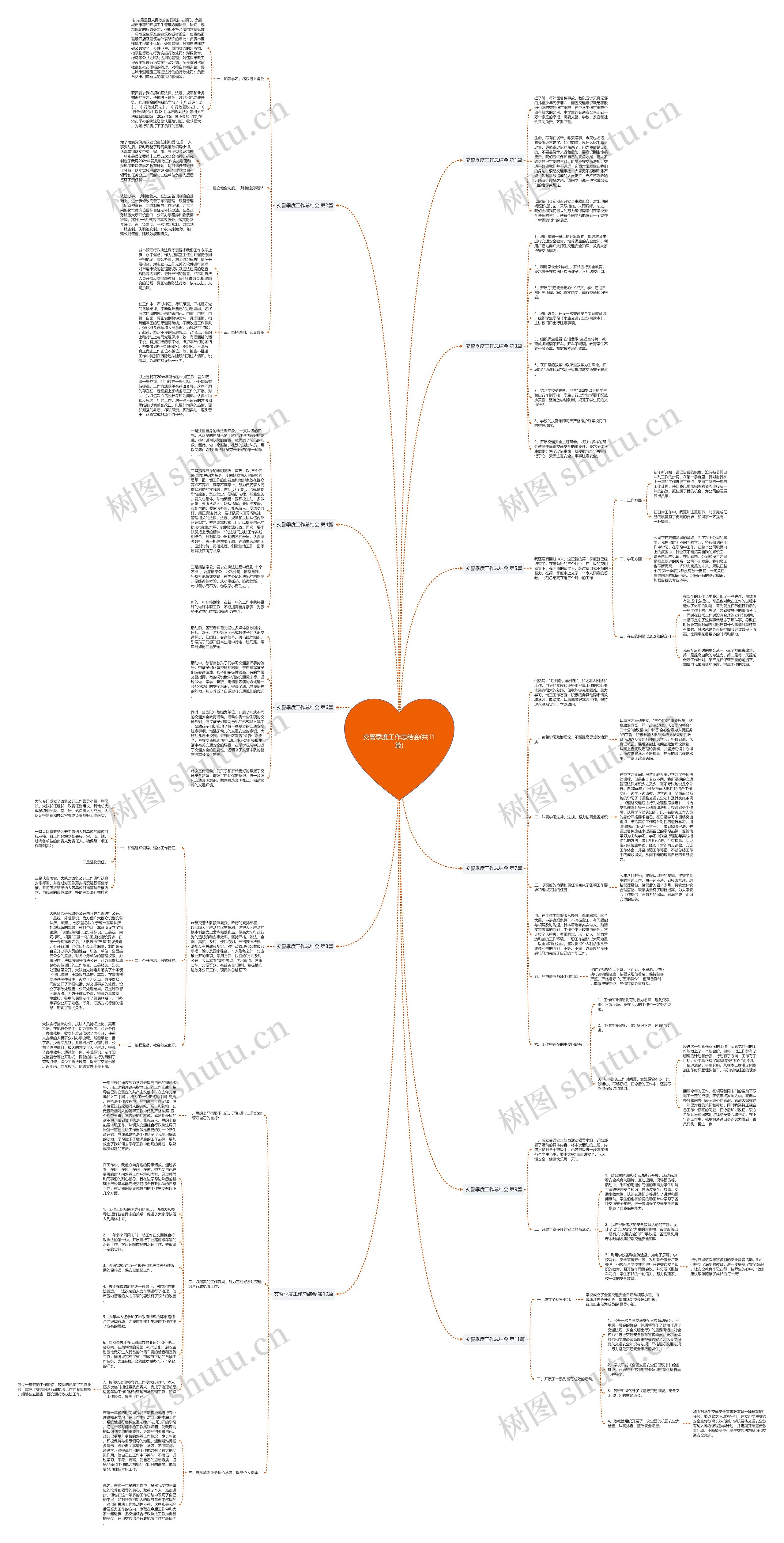 交警季度工作总结会(共11篇) 交警季度工作总结会(共11篇)