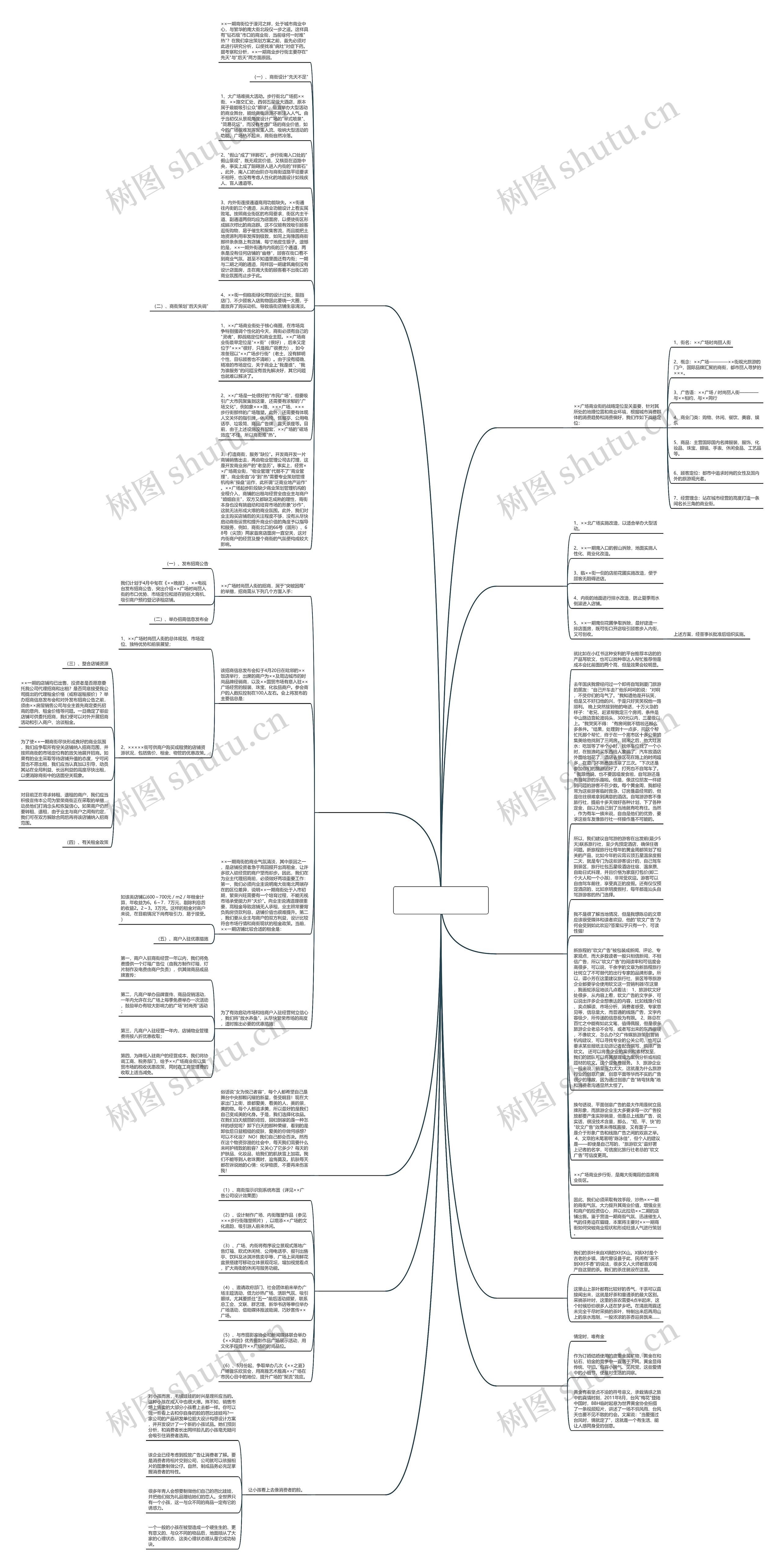 商业推广软文范文(合集10篇)思维导图