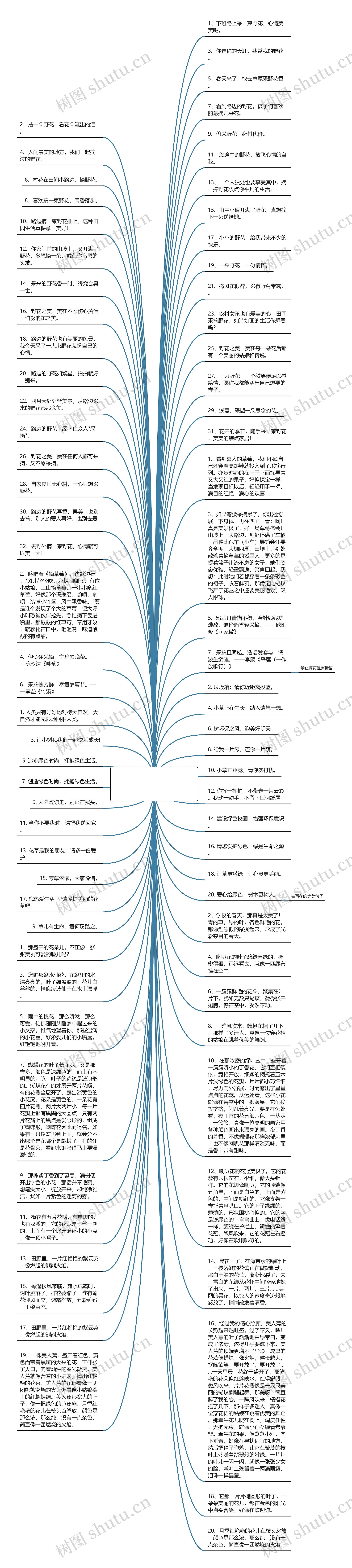 关于采摘的句子还有哪些  一句话形容采摘的唯美句子思维导图