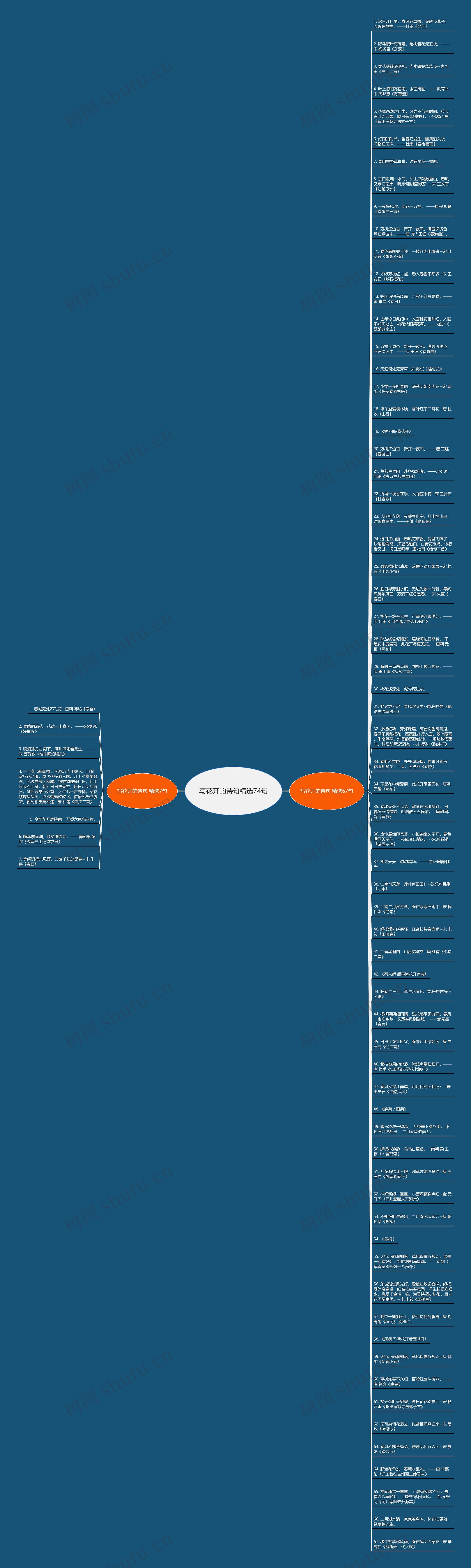 写花开的诗句精选74句思维导图