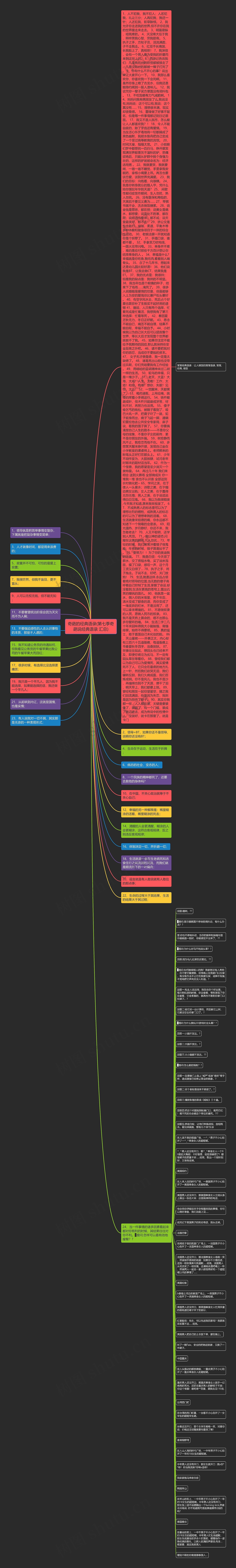 奇葩的经典语录(第七季奇葩说经典语录 汇总)思维导图
