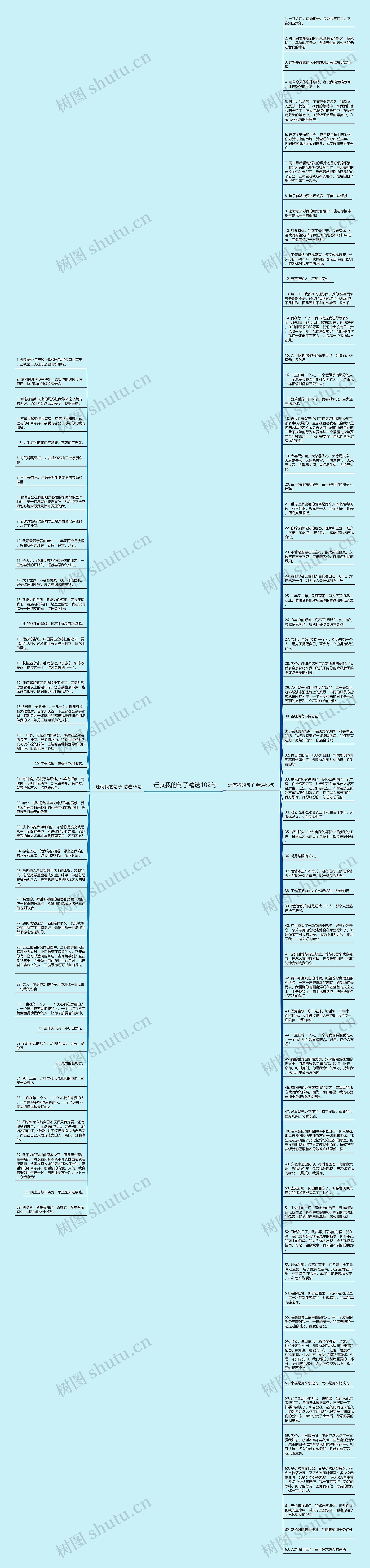 迁就我的句子精选102句思维导图