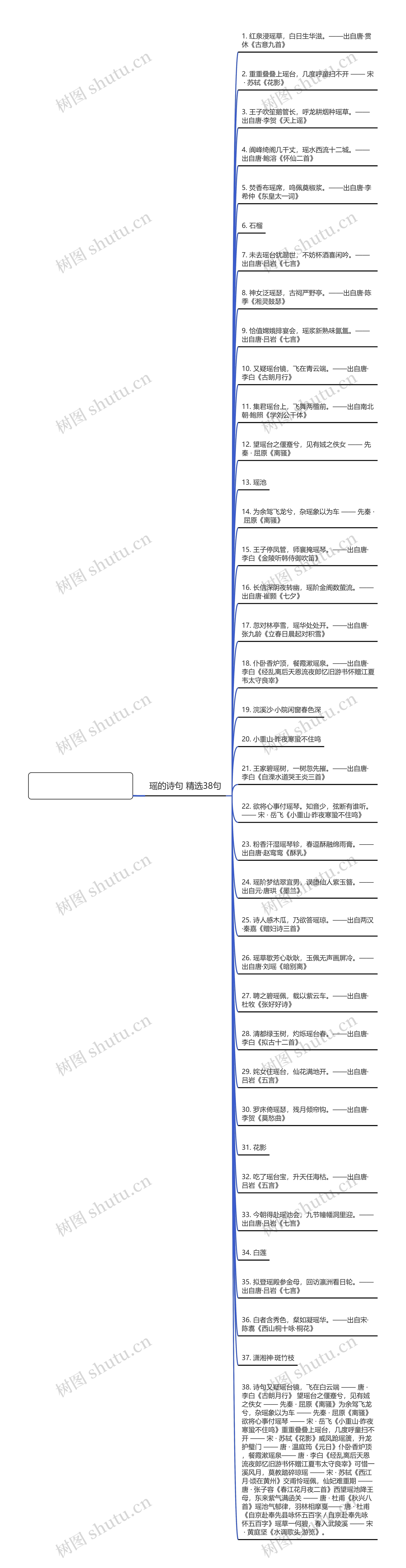 瑶的诗句精选38句思维导图