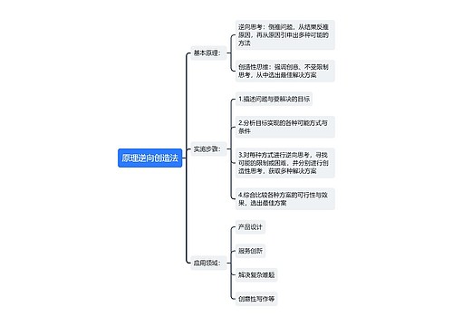 原理逆向创造法