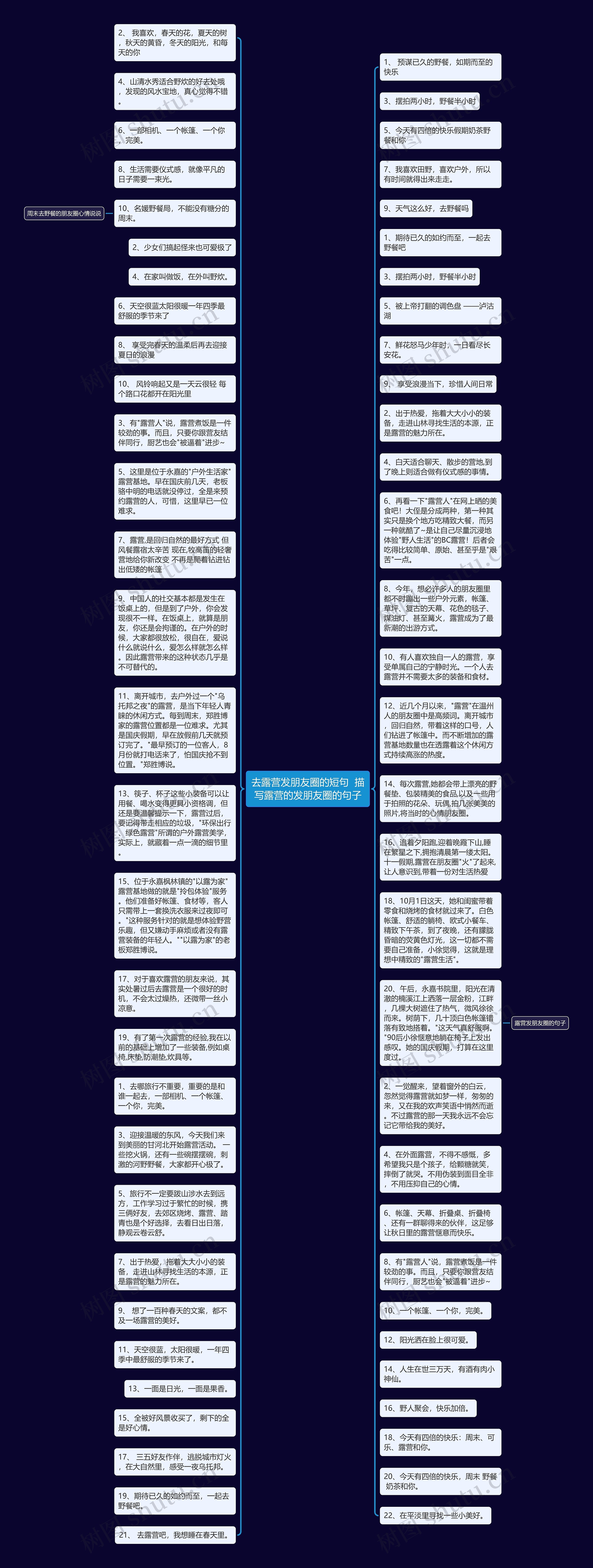 去露营发朋友圈的短句  描写露营的发朋友圈的句子思维导图