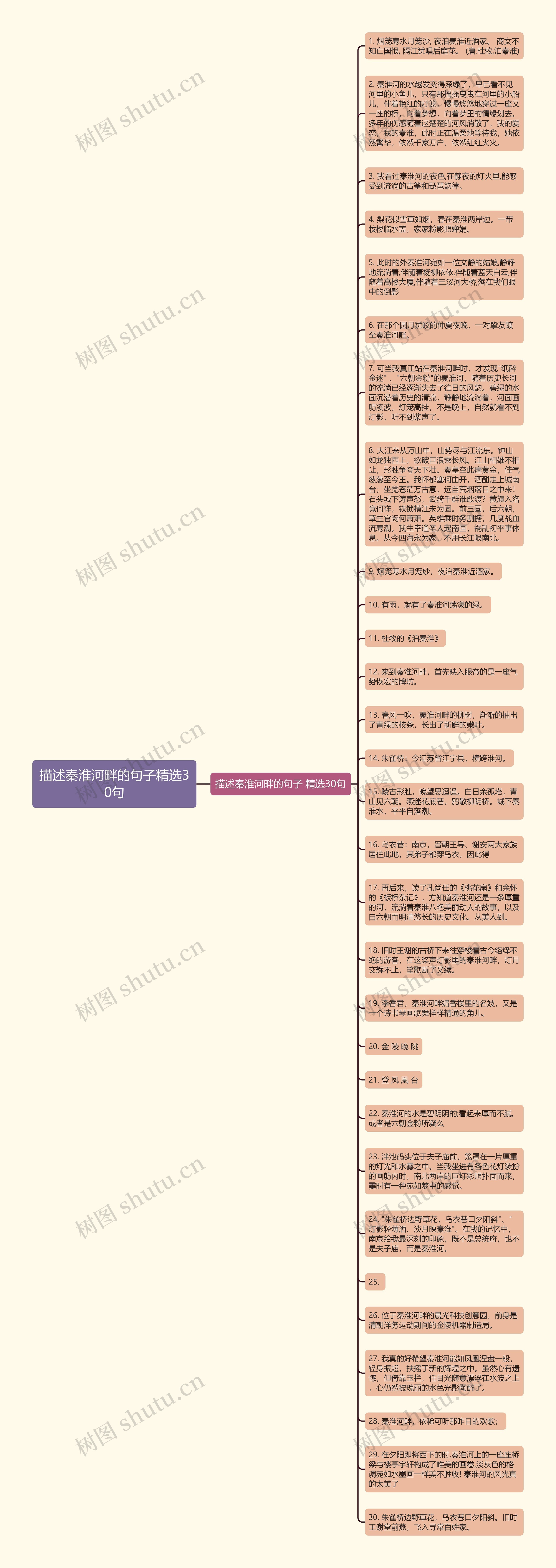 描述秦淮河畔的句子精选30句